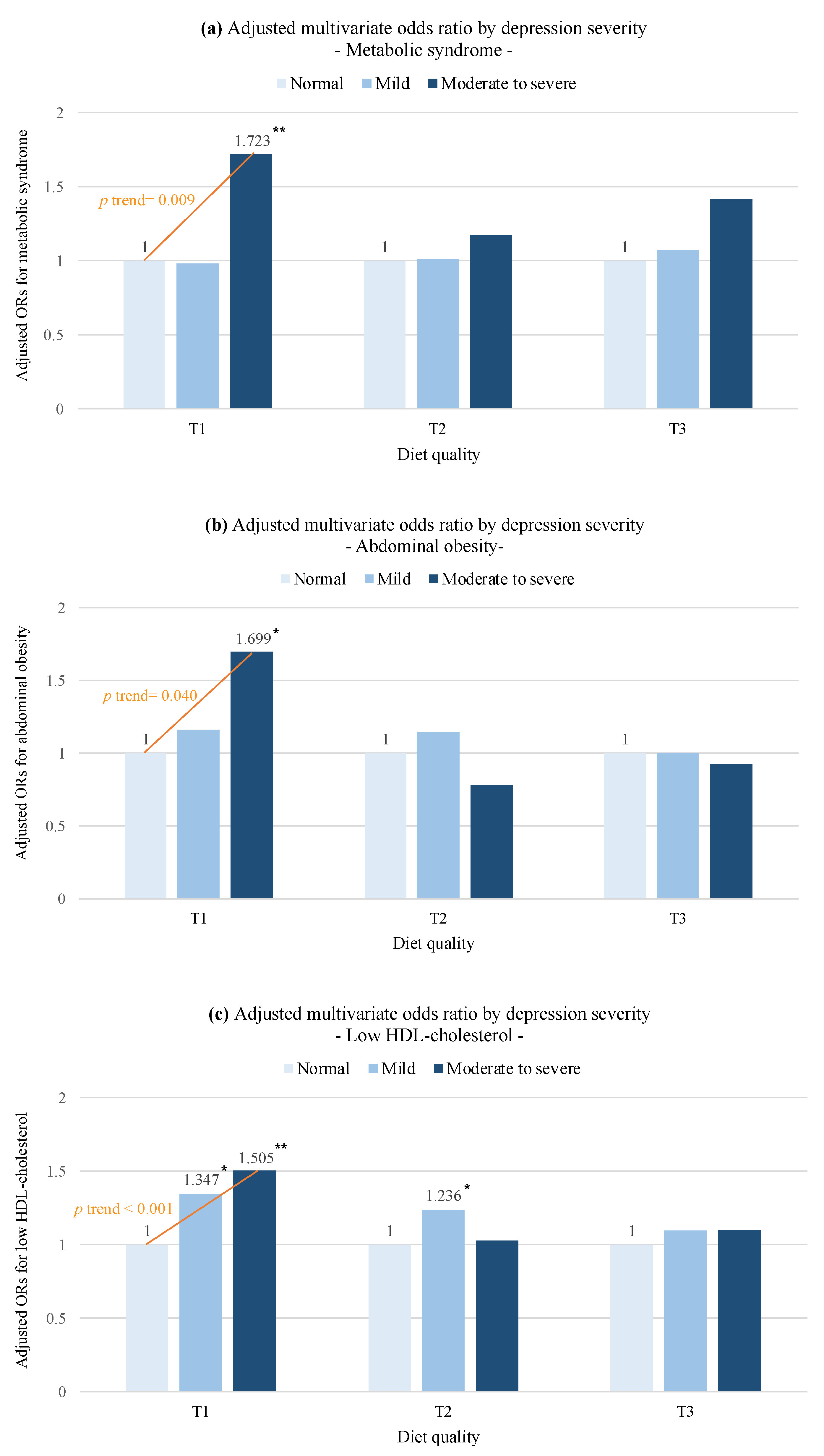 Nutrients 15 01060 g001