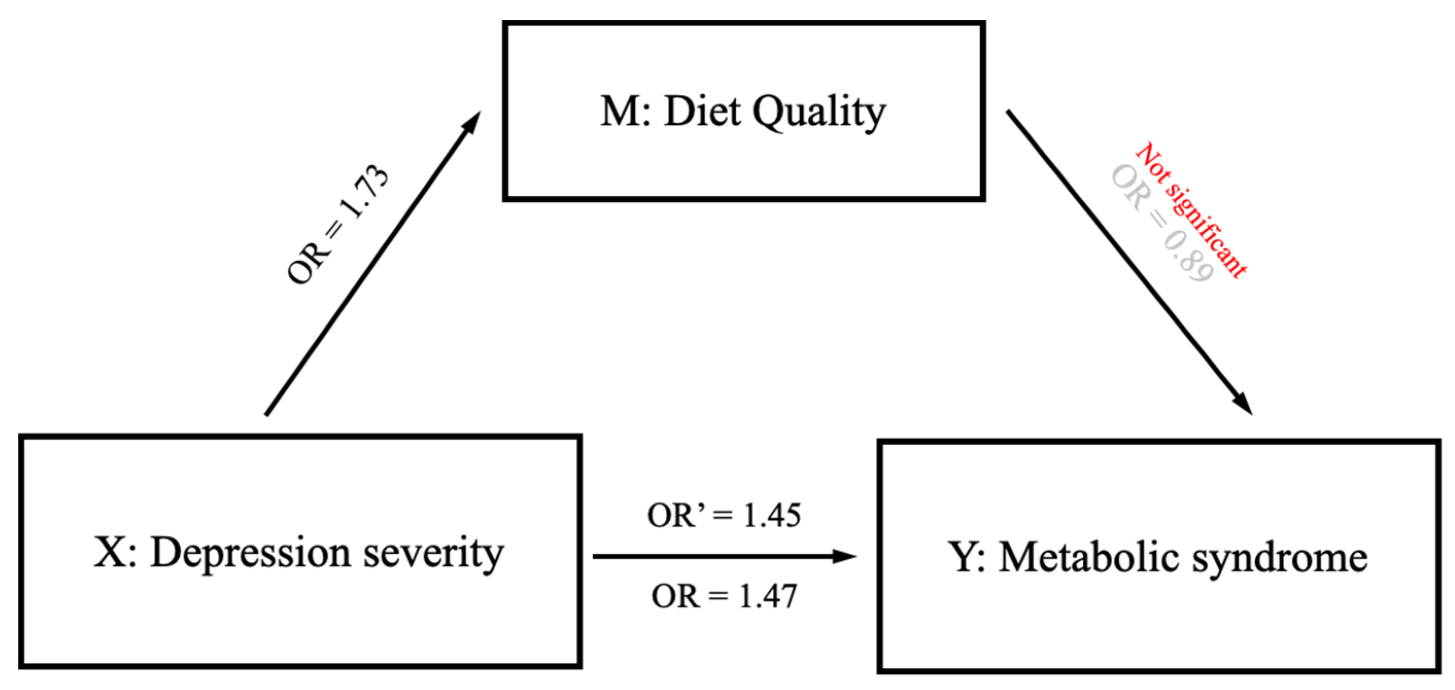 Nutrients 15 01060 g002