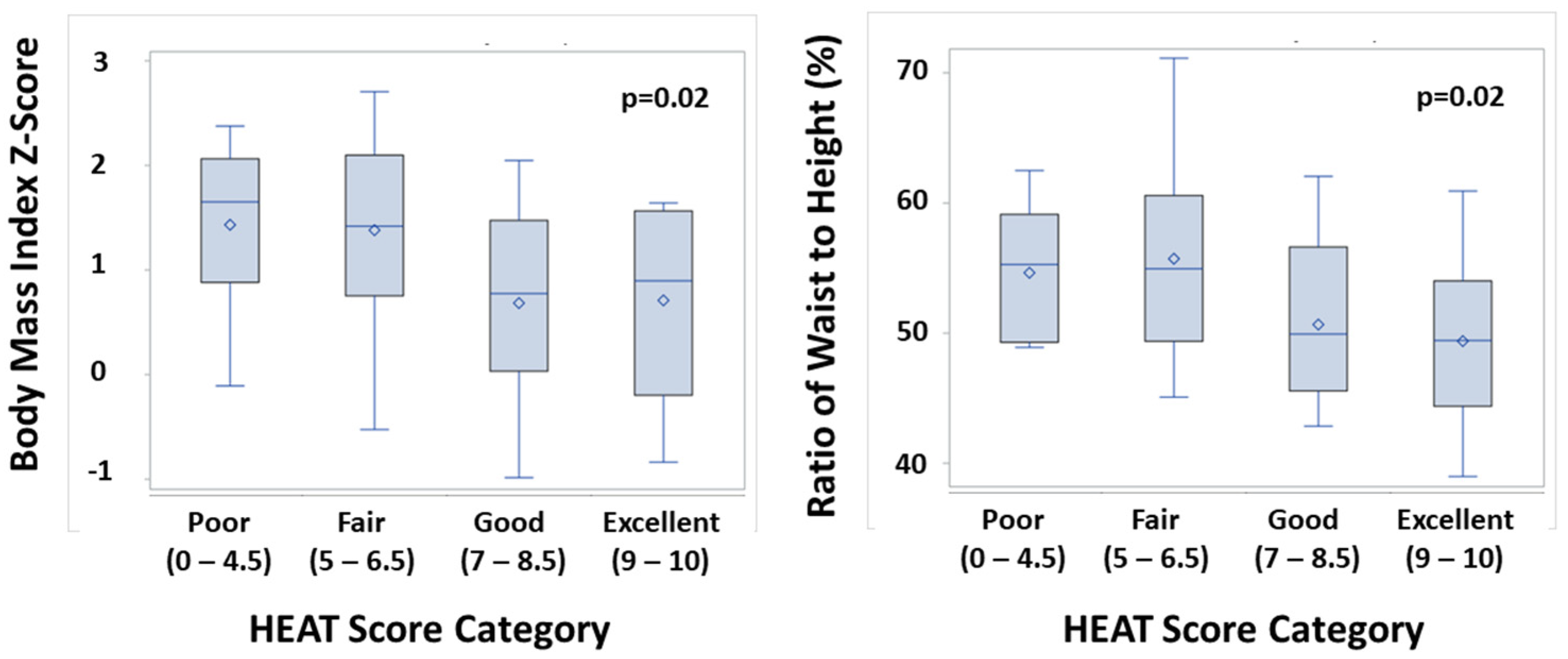 Nutrients 15 01062 g003