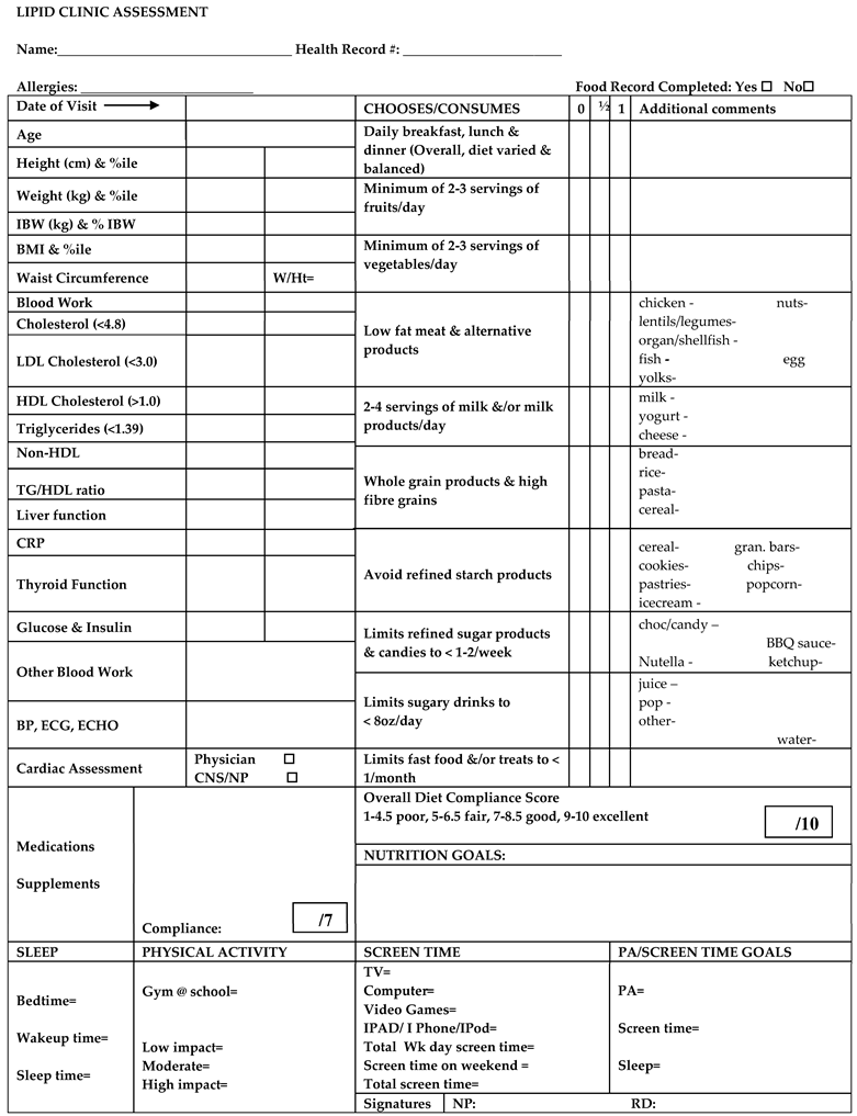 Nutrients 15 01062 i001