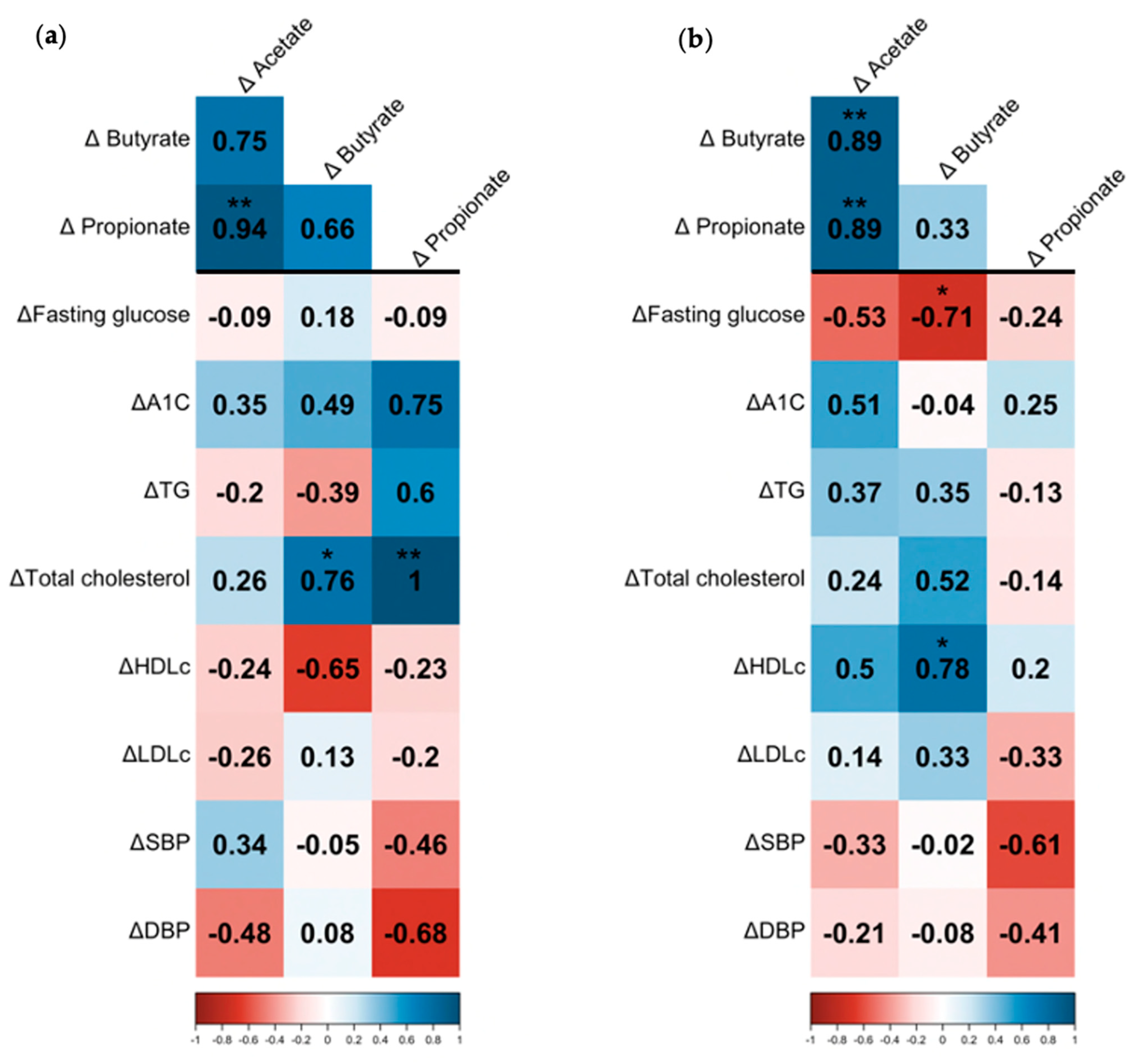 Nutrients 15 01067 g002