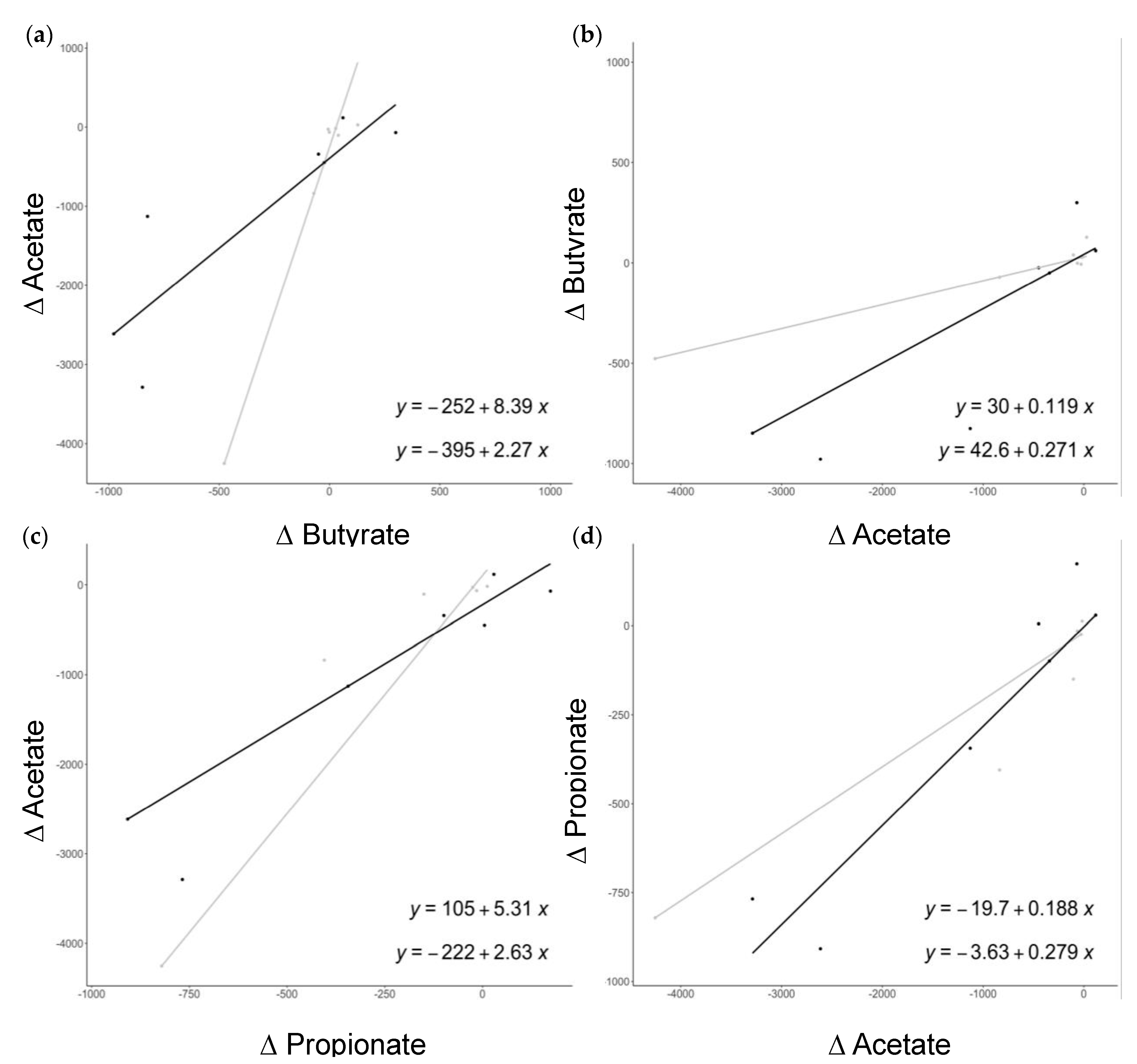 Nutrients 15 01067 g003