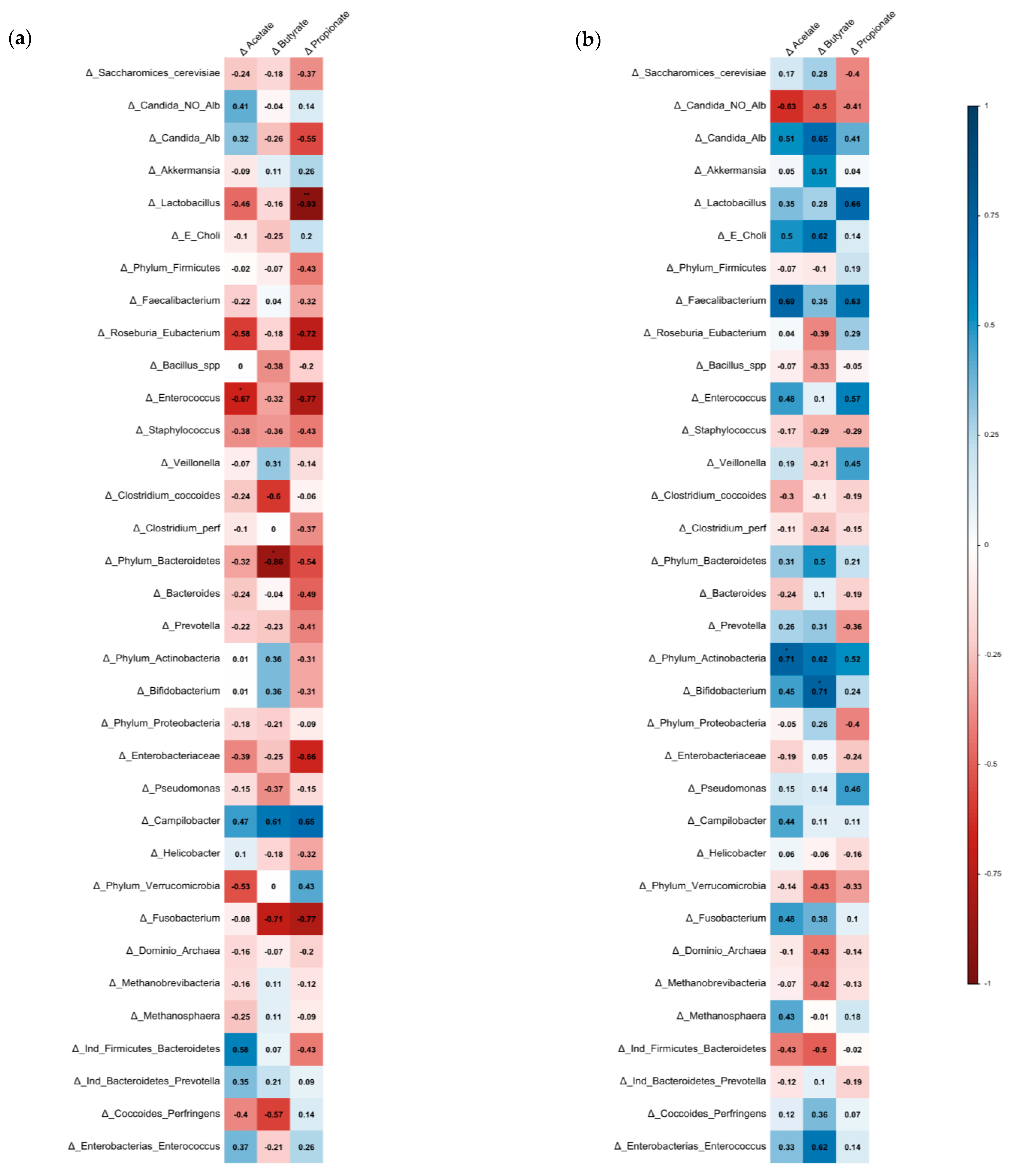 Nutrients 15 01067 g004