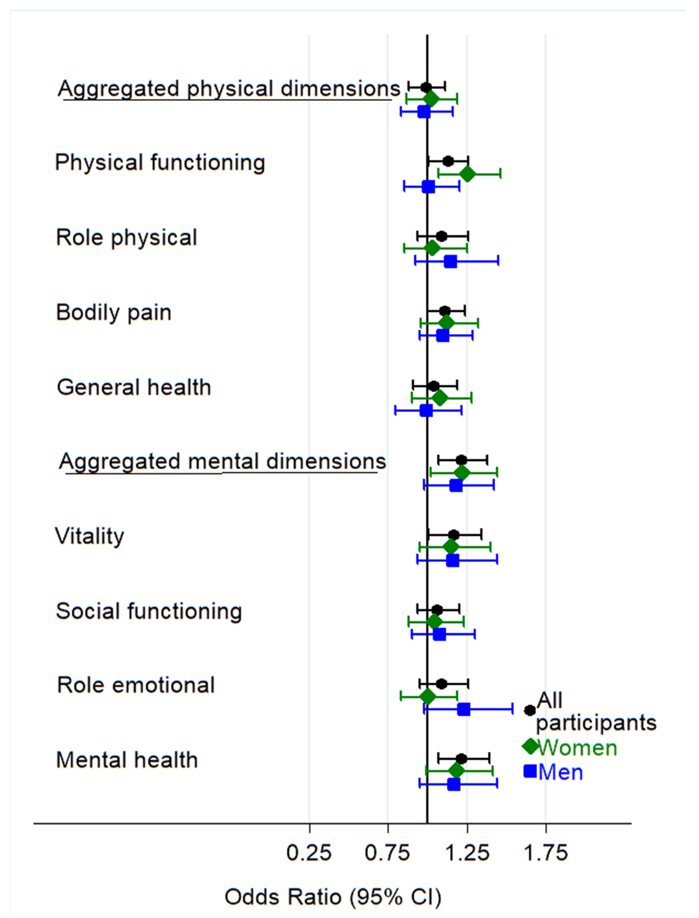Nutrients 15 01072 g002