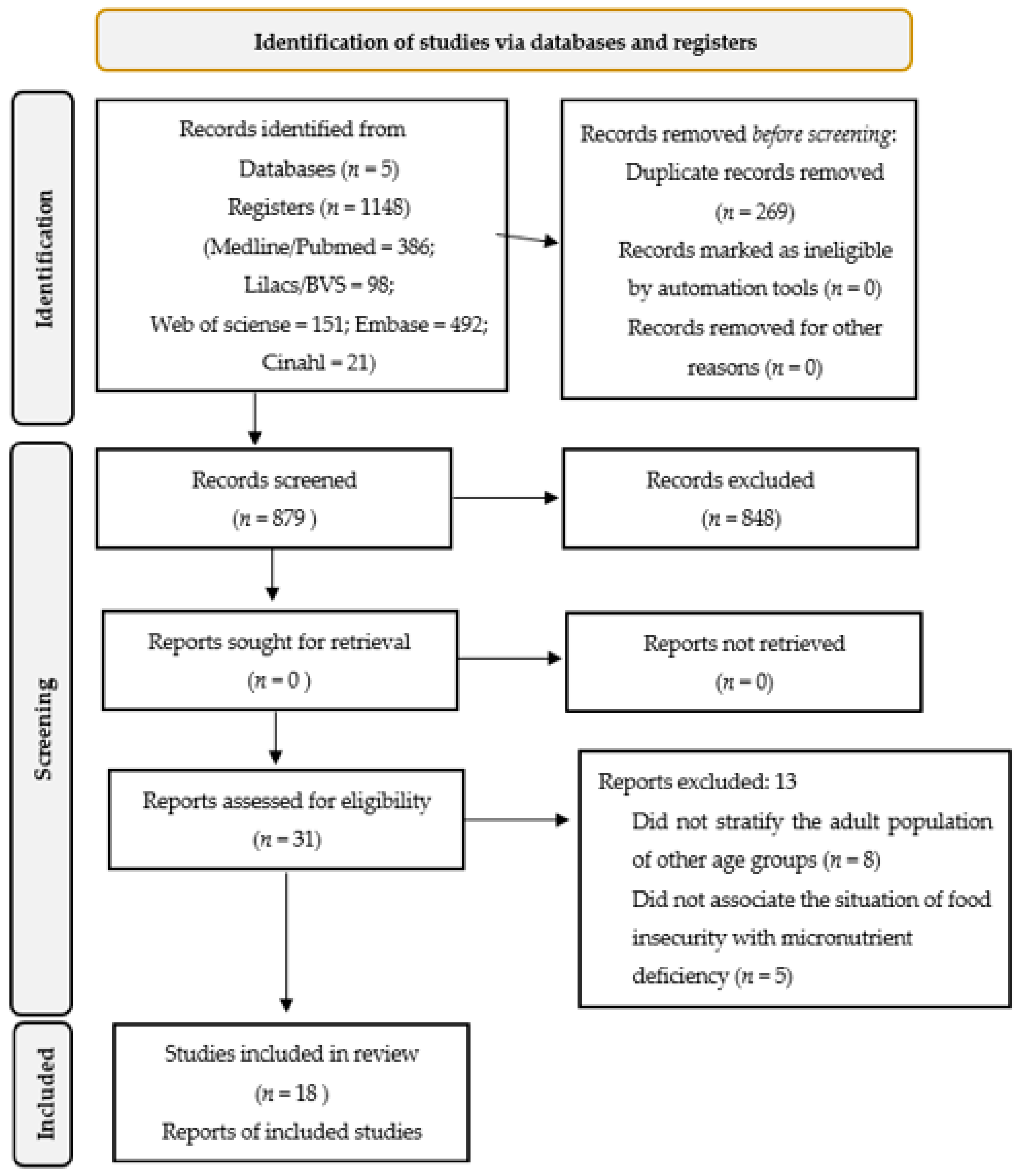 Nutrients 15 01074 g001 Nutrients 15 01074 g001