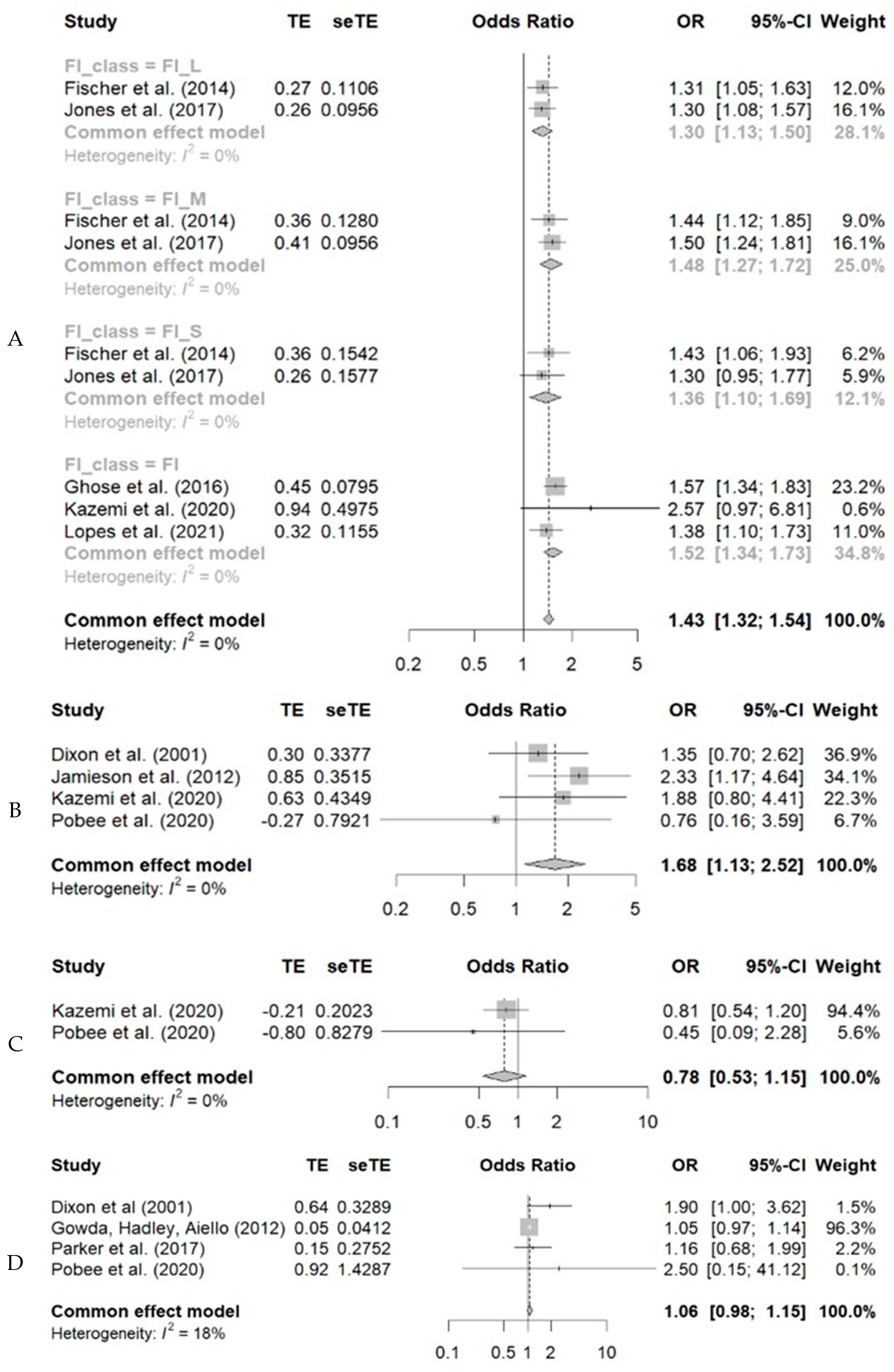 Nutrients 15 01074 g003 Nutrients 15 01074 g003