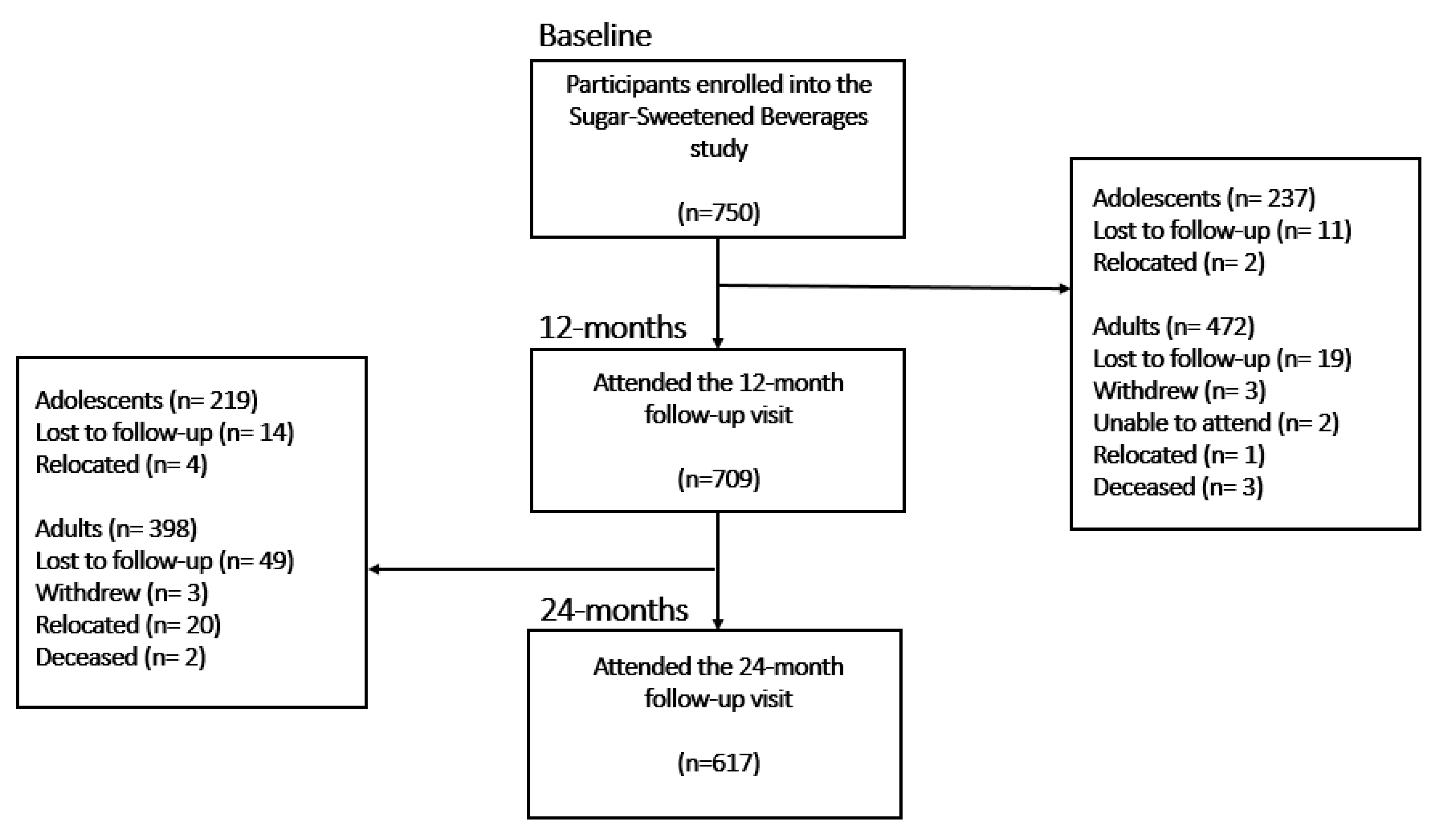 Nutrients 15 01075 g001