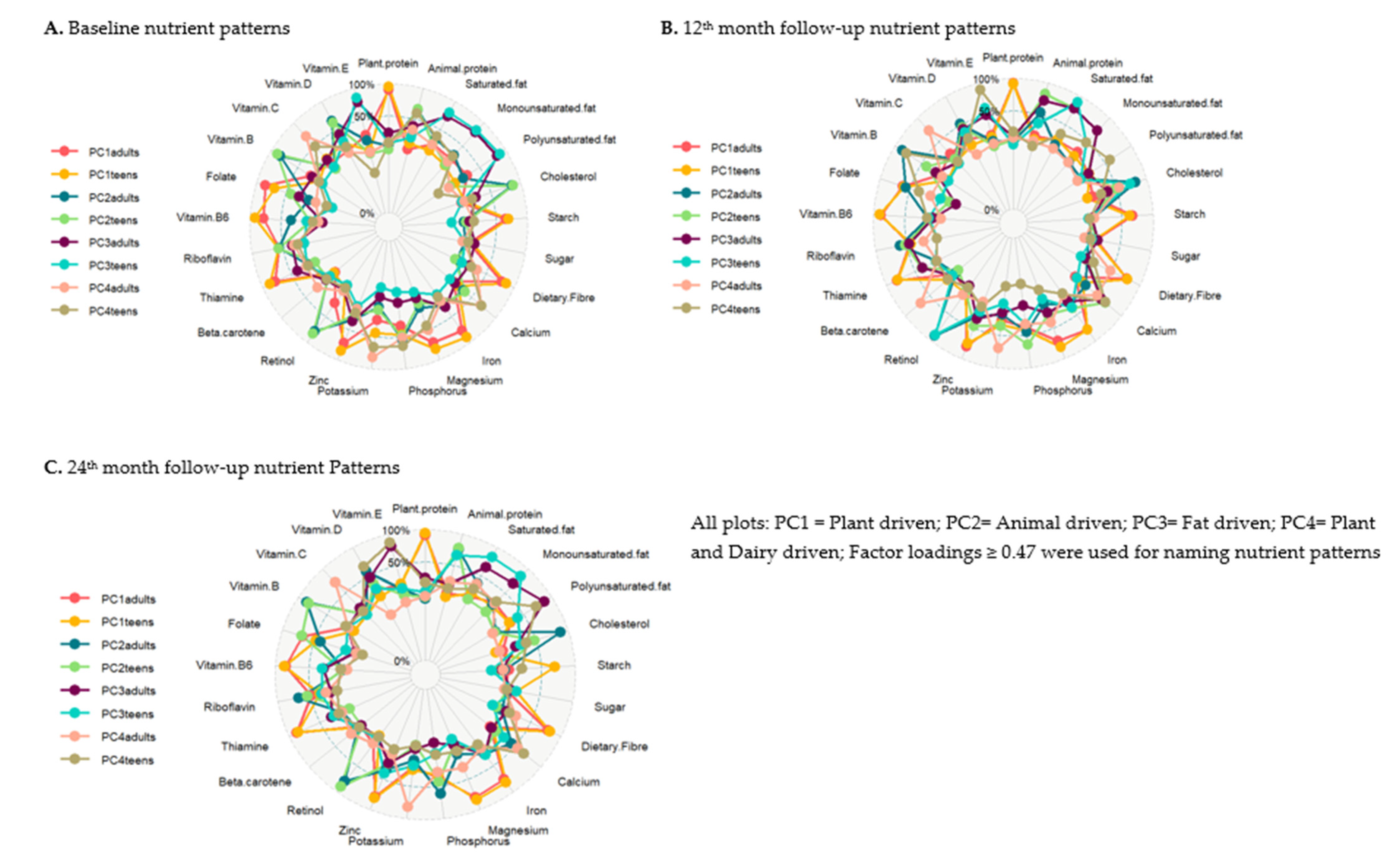 Nutrients 15 01075 g002