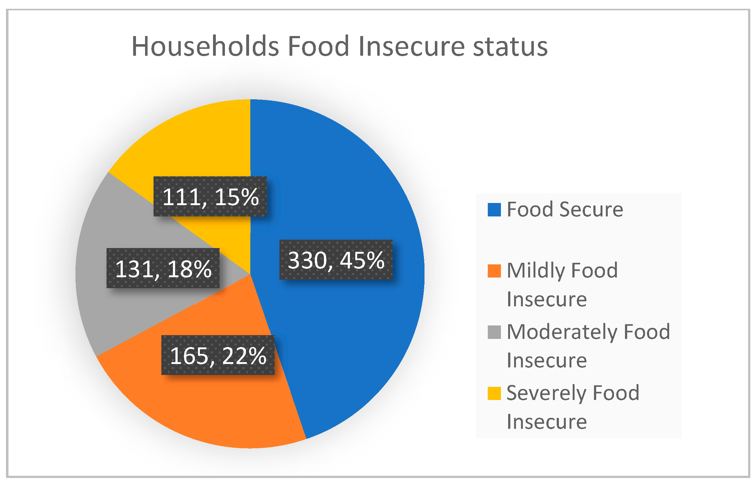 Nutrients 15 01081 g002