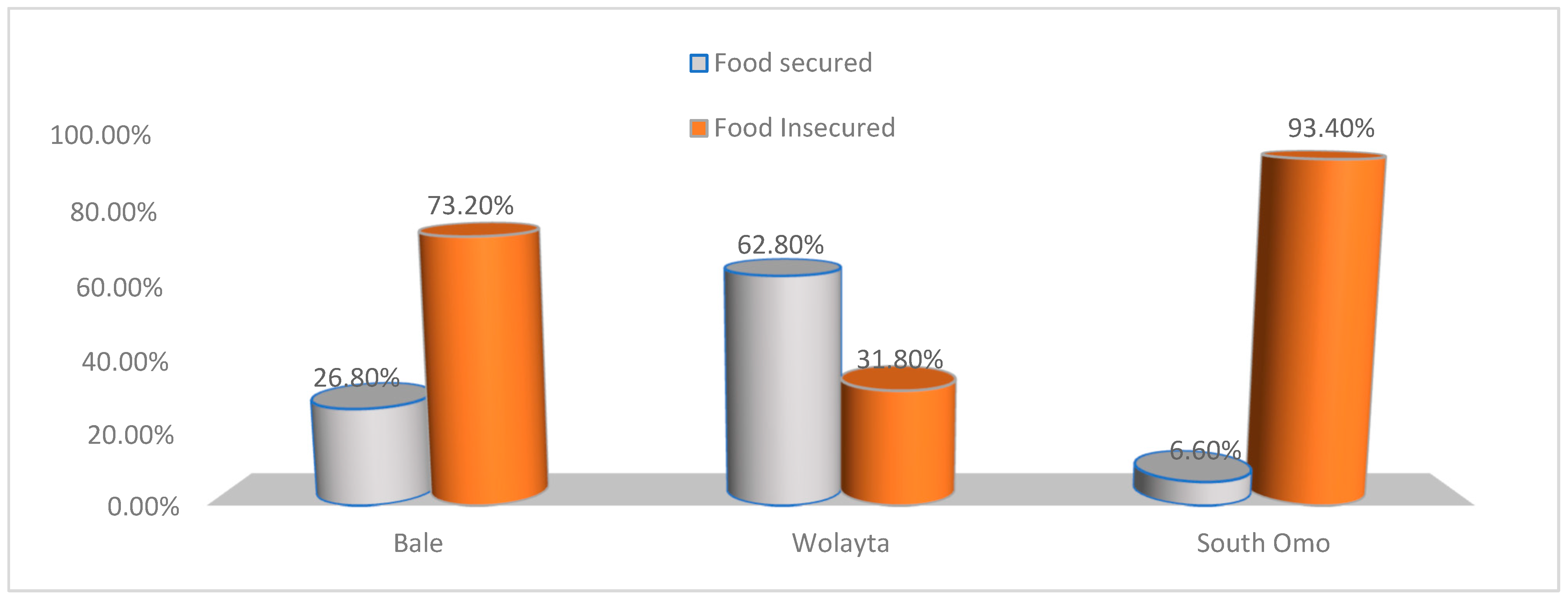 Nutrients 15 01081 g003