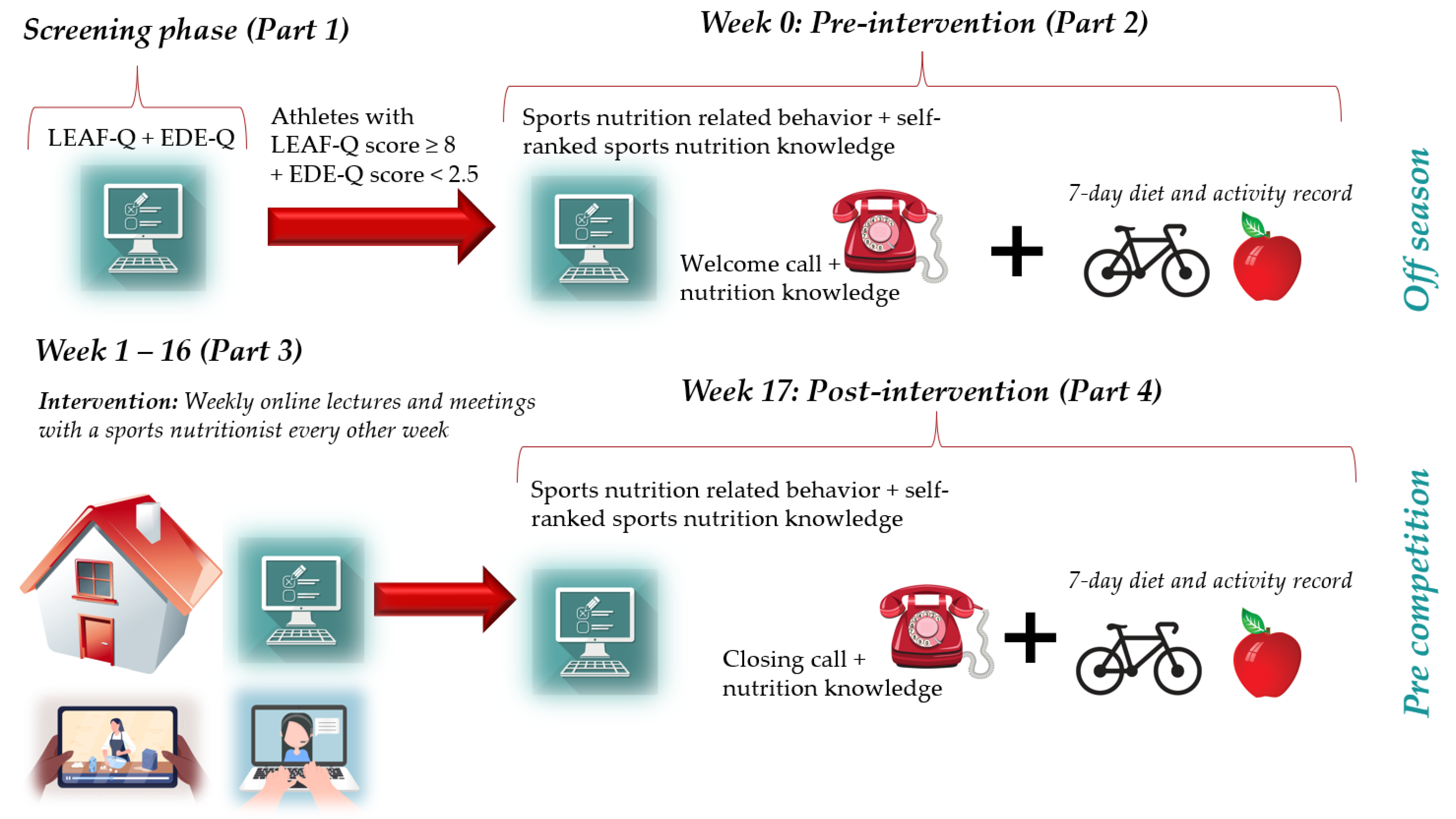 Nutrients 15 01082 g001