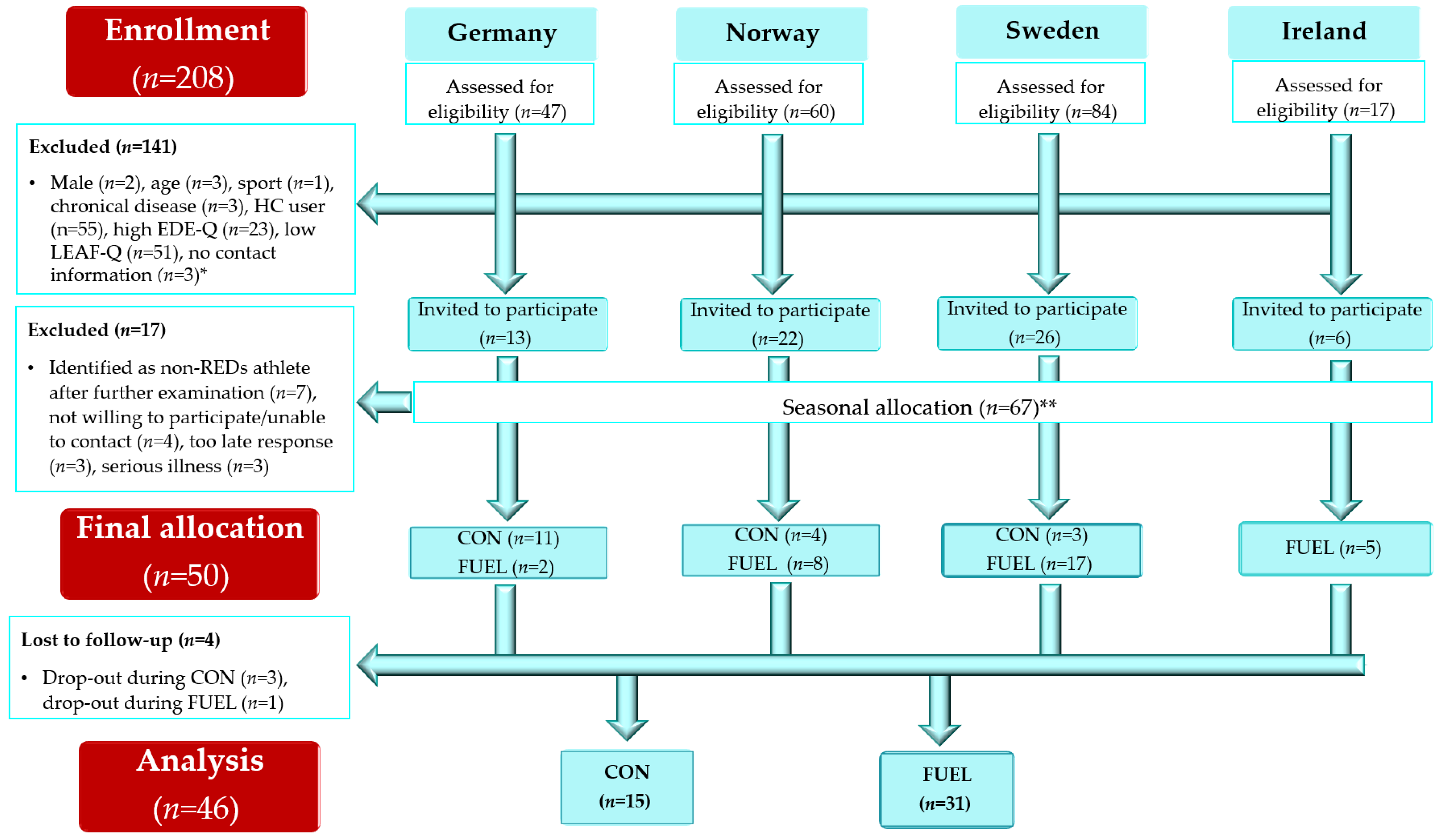Nutrients 15 01082 g002