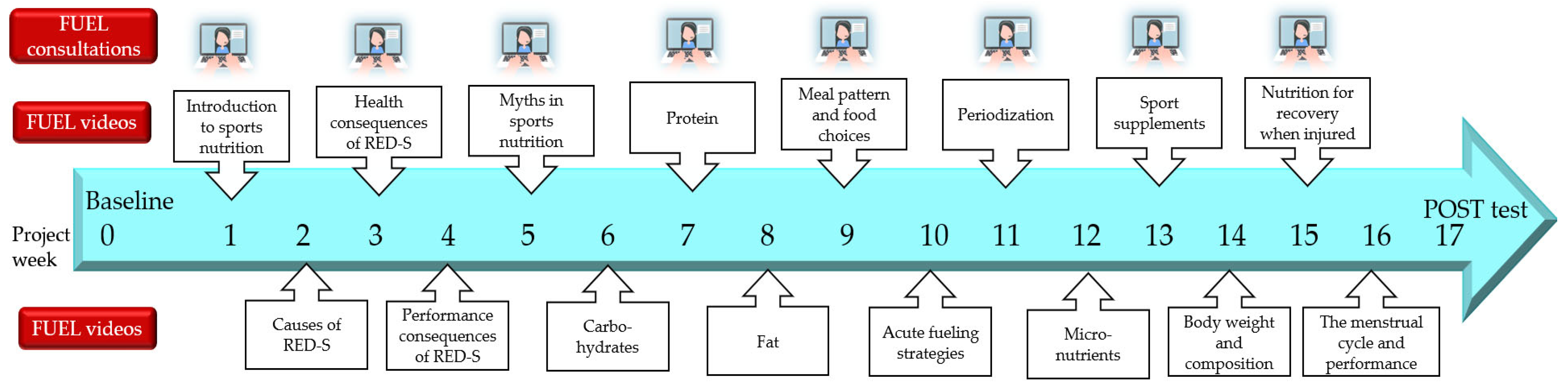 Nutrients 15 01082 g003