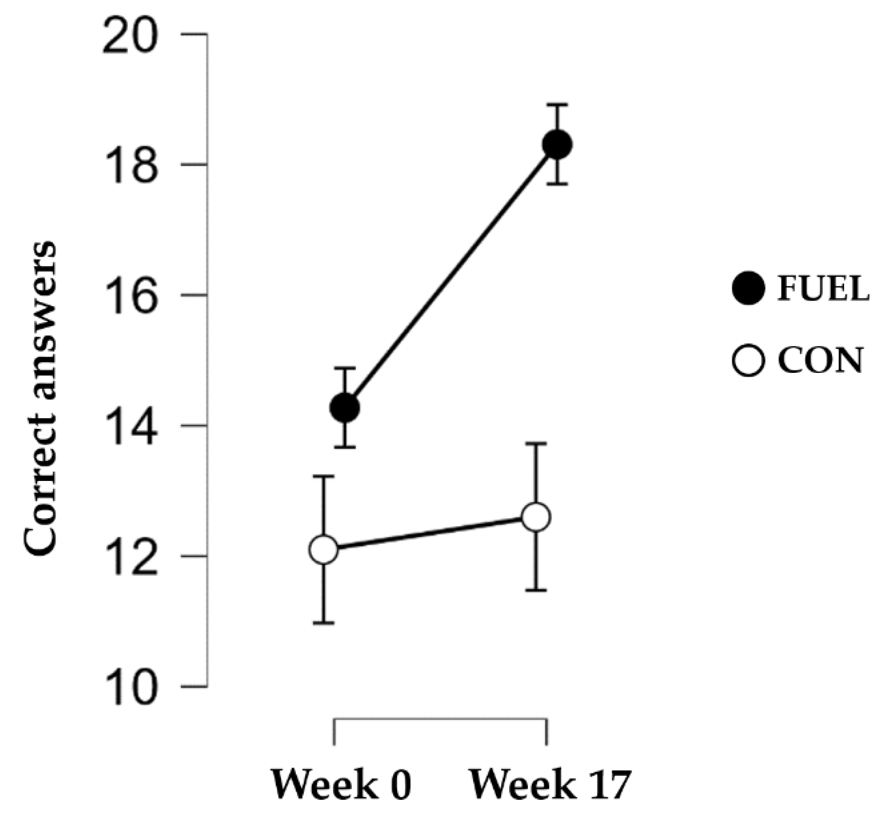 Nutrients 15 01082 g005
