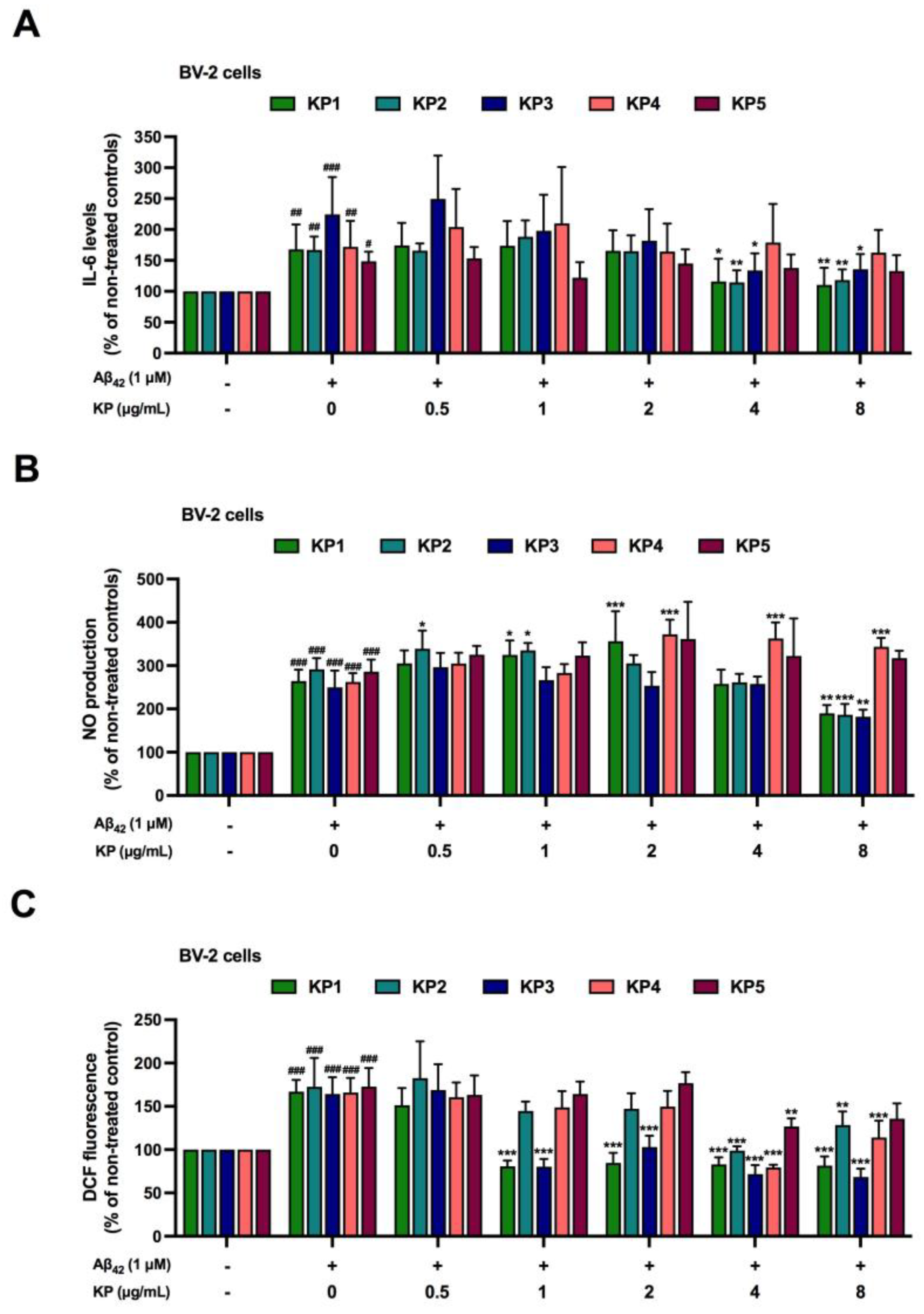 Nutrients 15 01098 g004