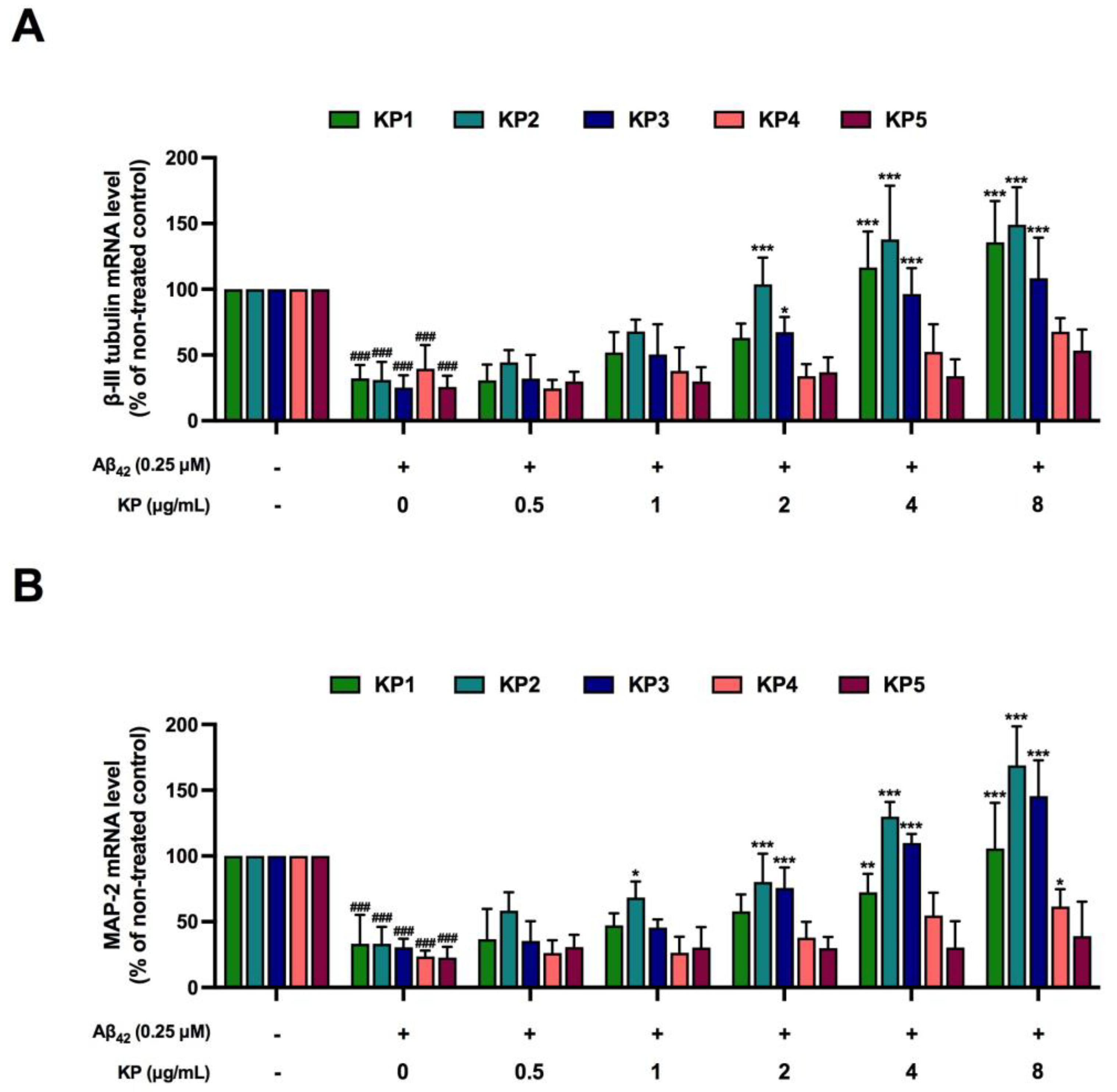 Nutrients 15 01098 g007