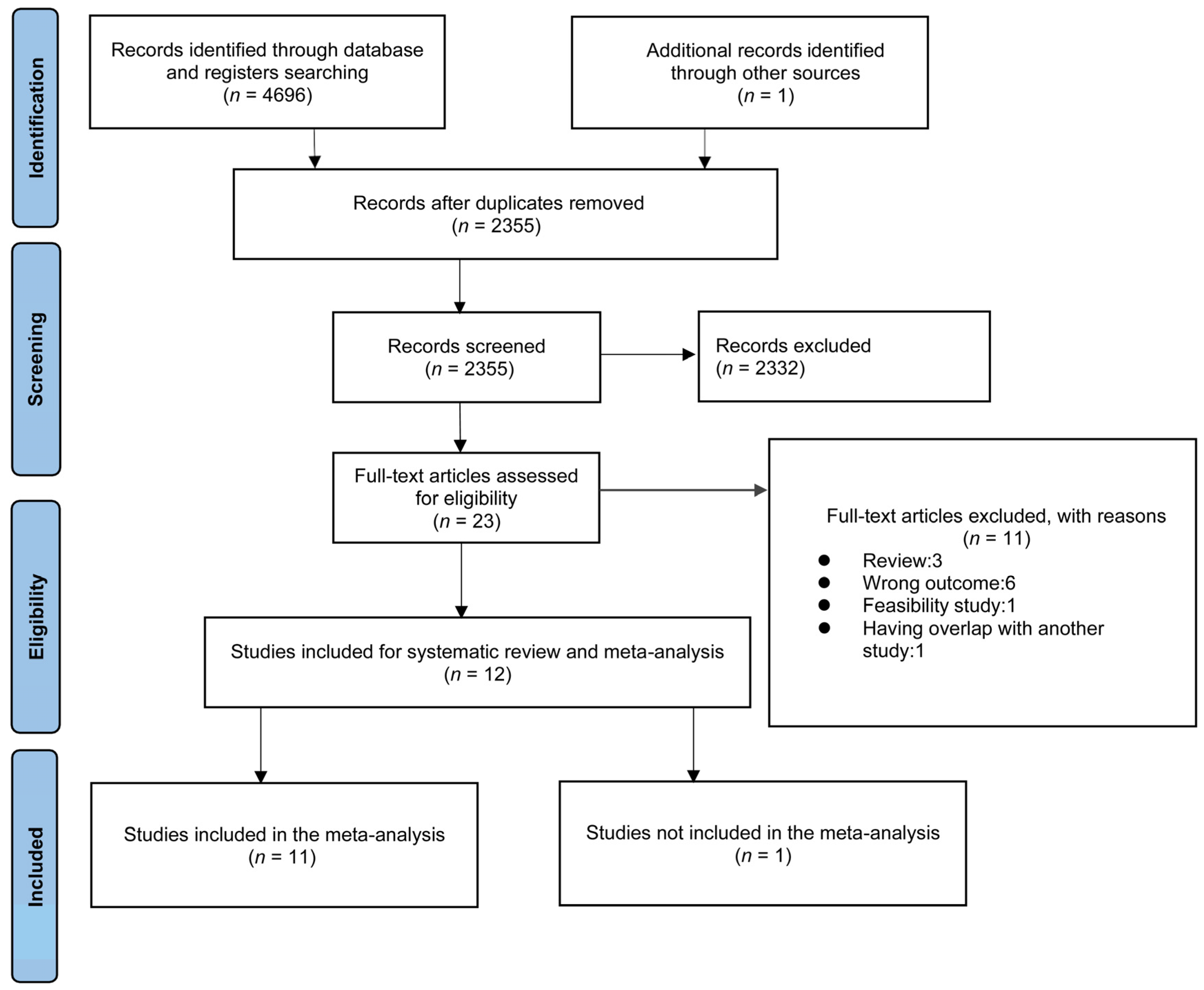 Nutrients 15 01102 g001 Nutrients 15 01102 g001