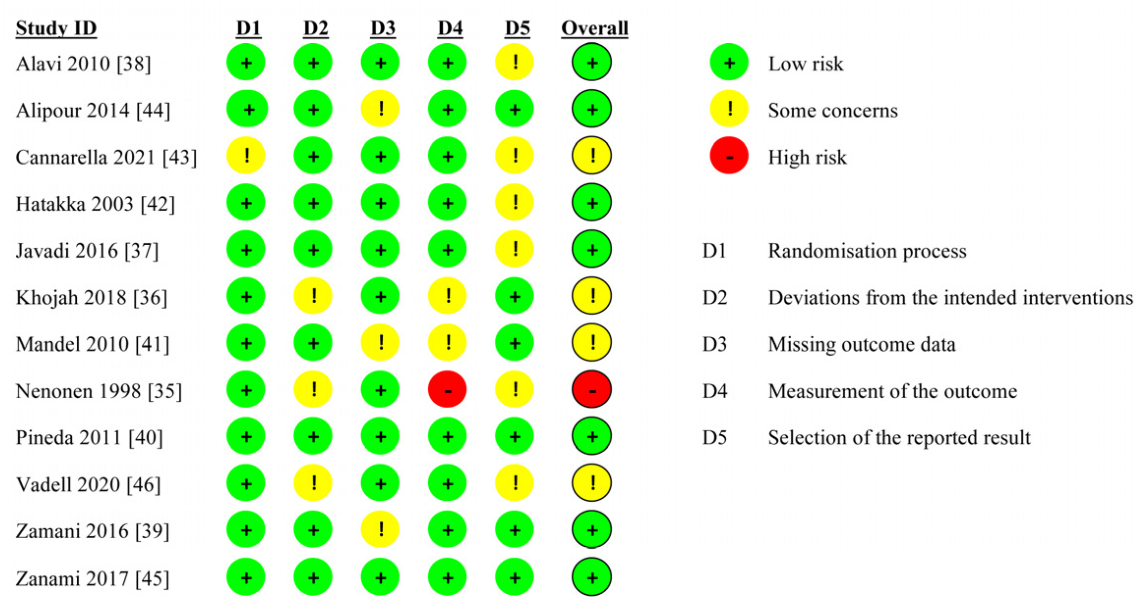 Nutrients 15 01102 g002 Nutrients 15 01102 g002
