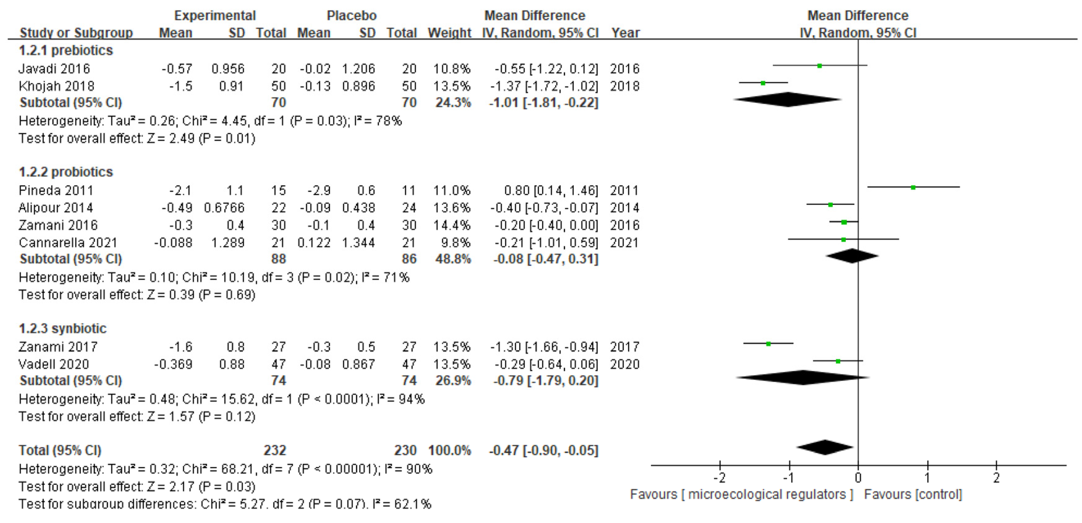 Nutrients 15 01102 g004 Nutrients 15 01102 g004