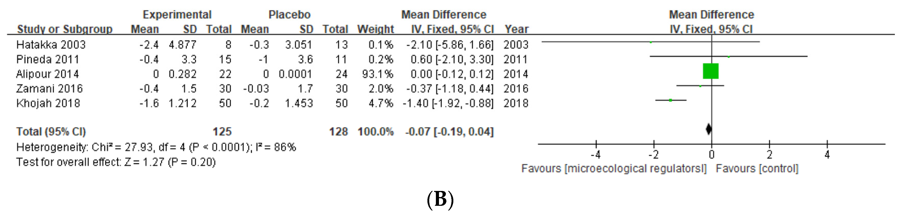 Nutrients 15 01102 g005b Nutrients 15 01102 g005b