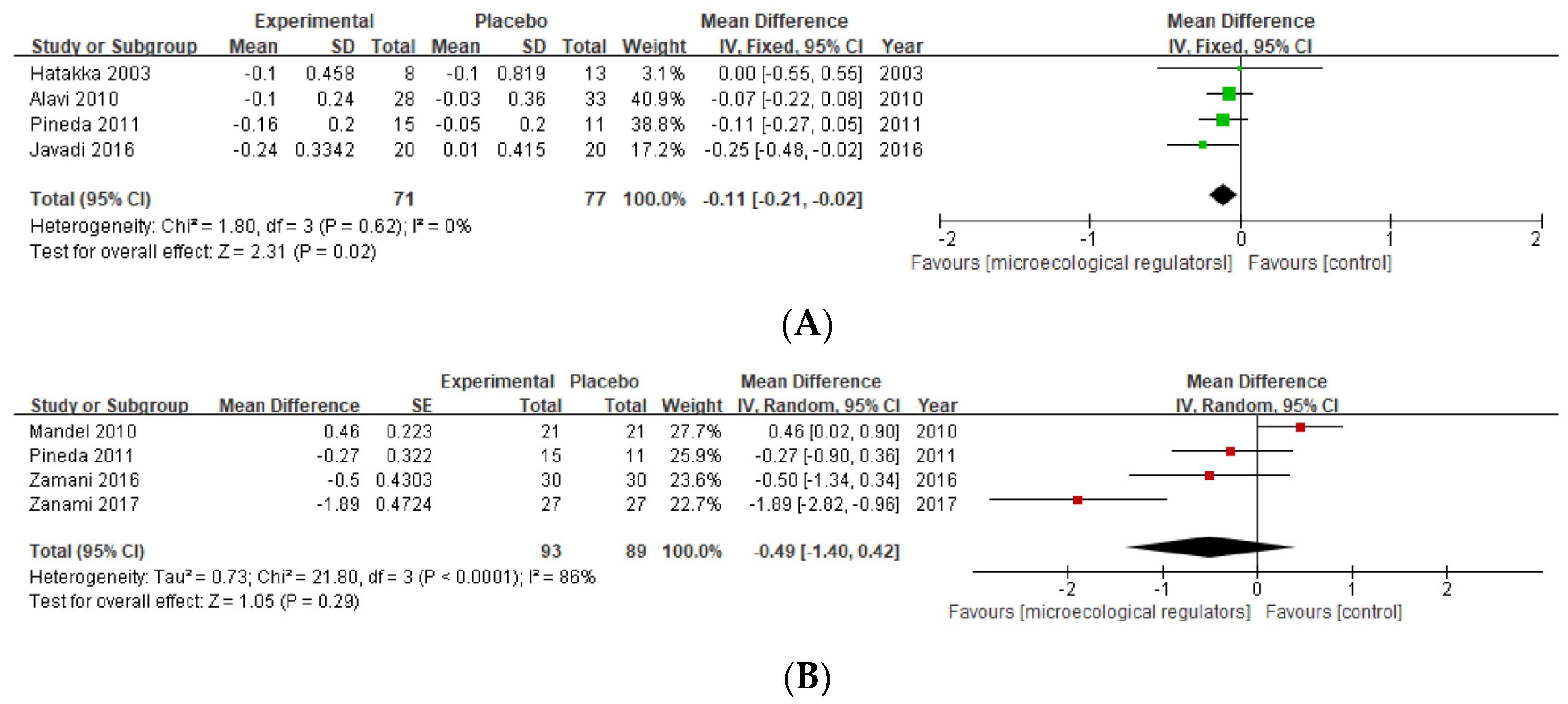 Nutrients 15 01102 g006 Nutrients 15 01102 g006