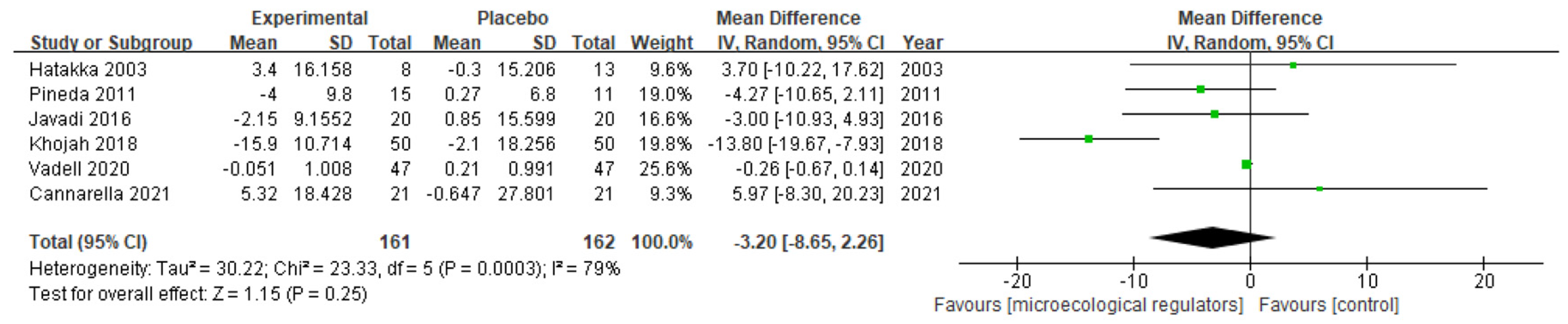 Nutrients 15 01102 g008 Nutrients 15 01102 g008