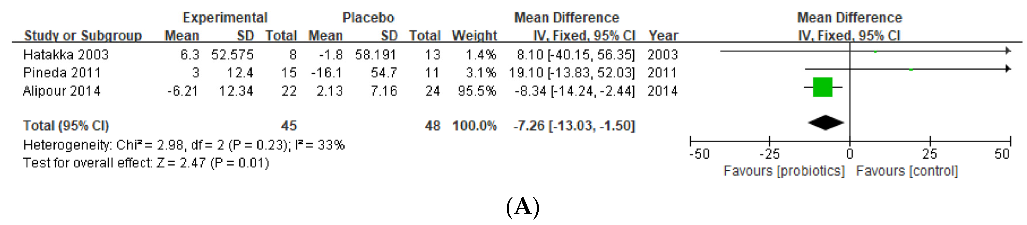 Nutrients 15 01102 g009a Nutrients 15 01102 g009a