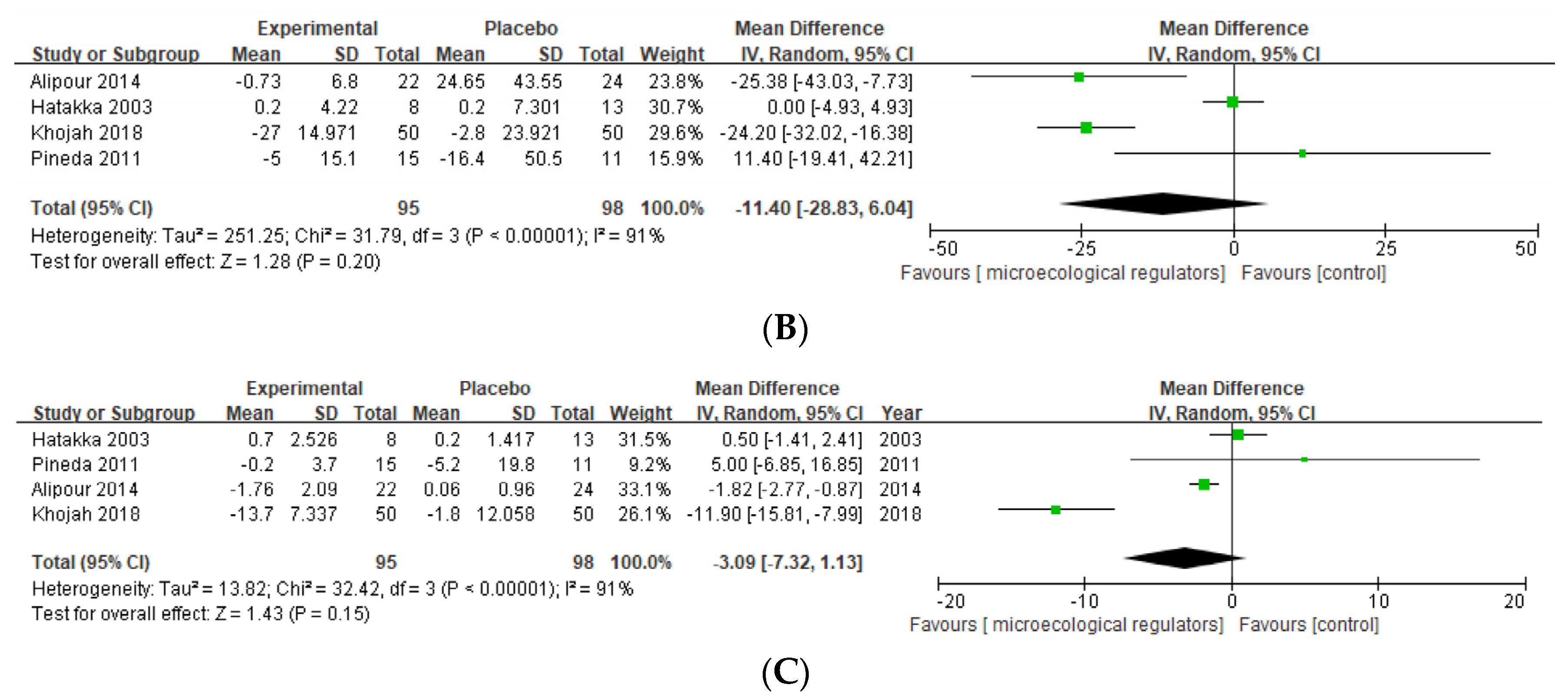 Nutrients 15 01102 g009b Nutrients 15 01102 g009b