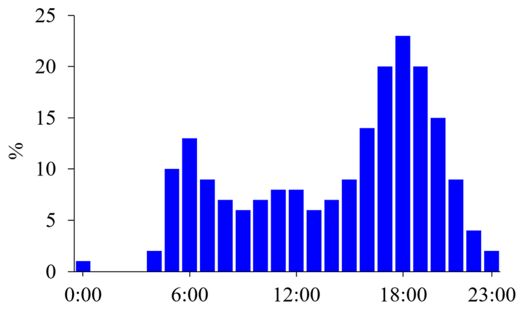 Nutrients 15 01109 g001
