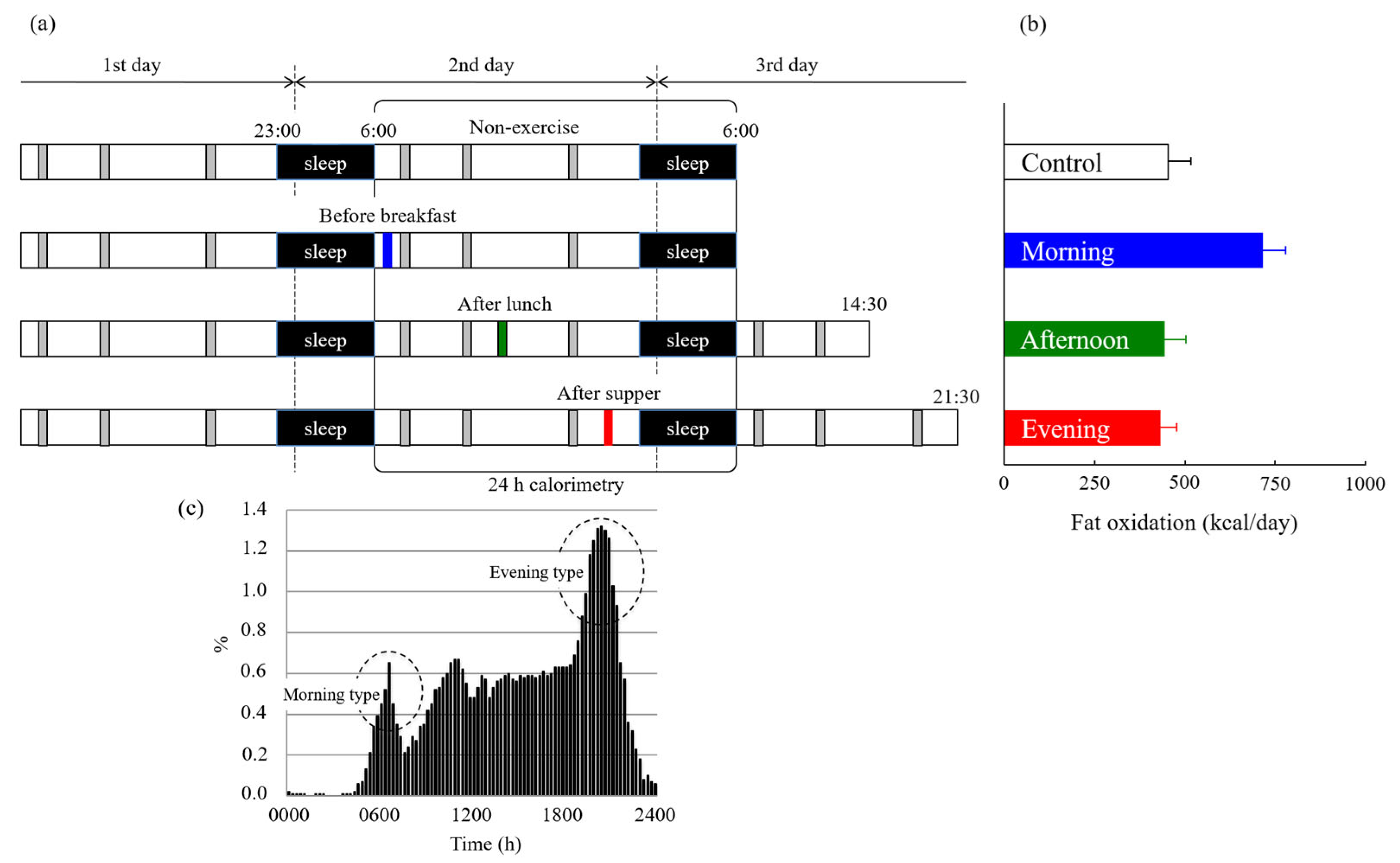 Nutrients 15 01109 g004