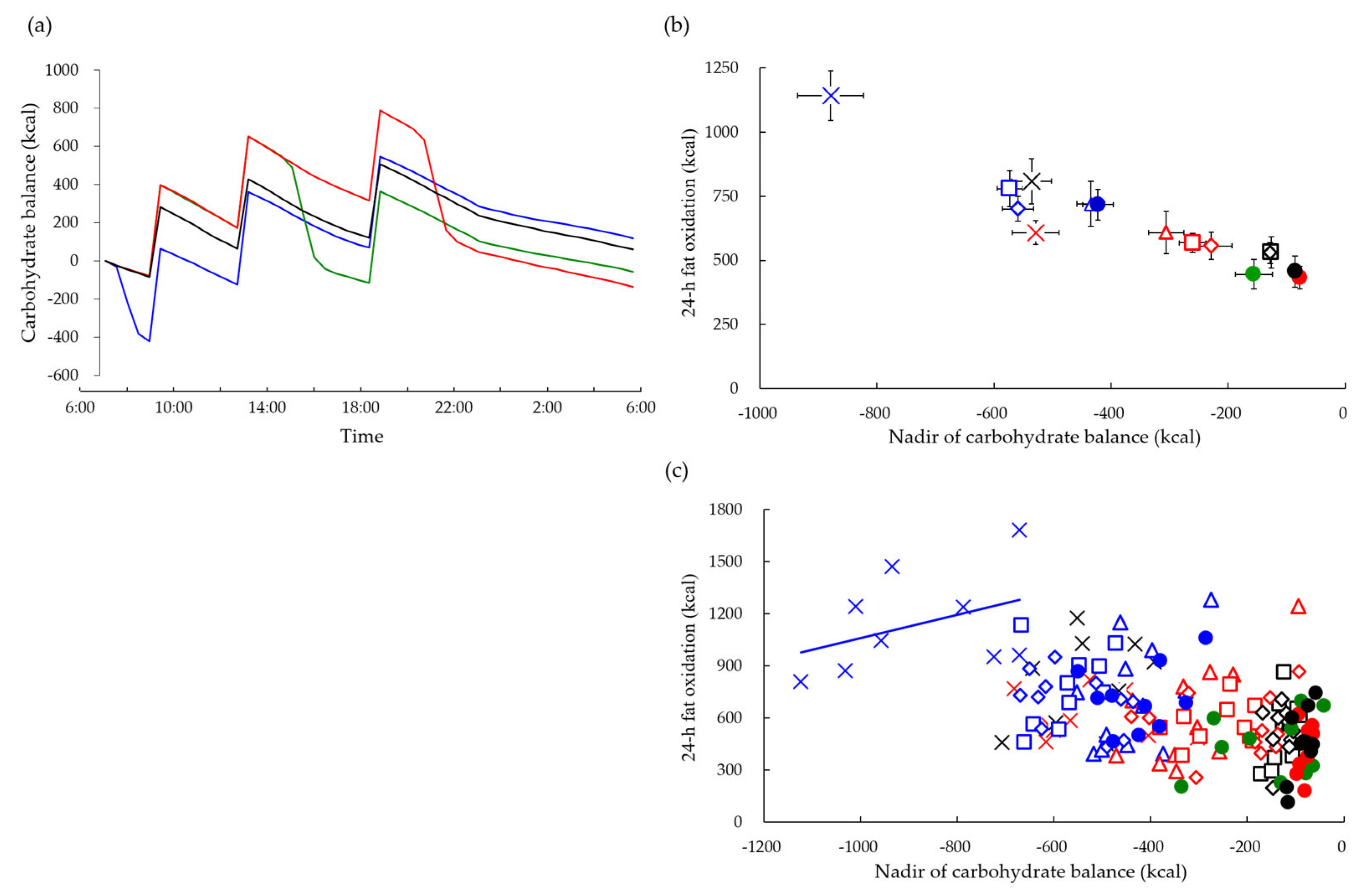 Nutrients 15 01109 g005