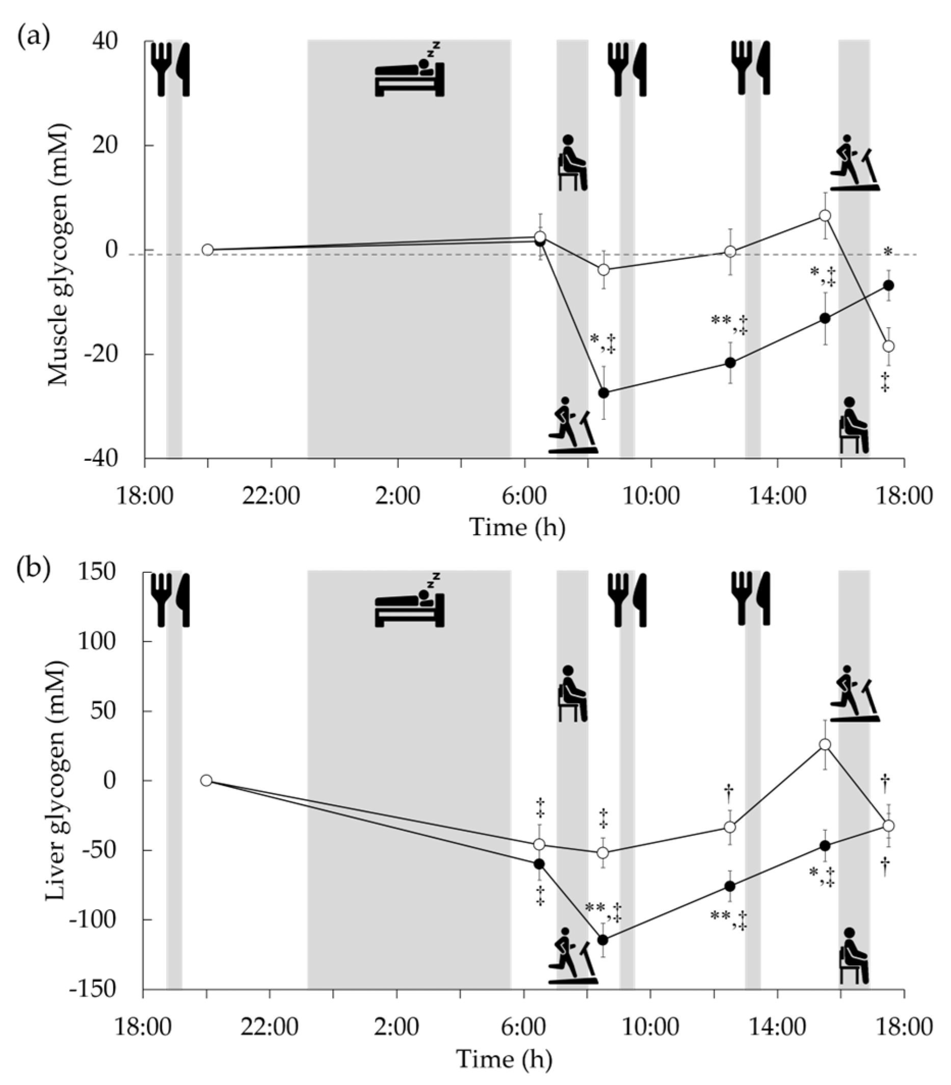 Nutrients 15 01109 g008