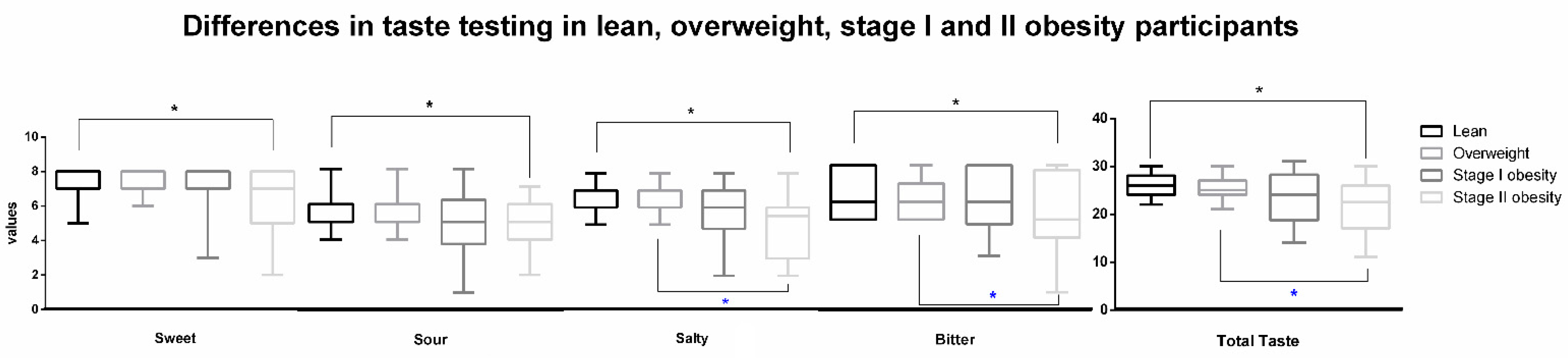 Nutrients 15 01114 g001