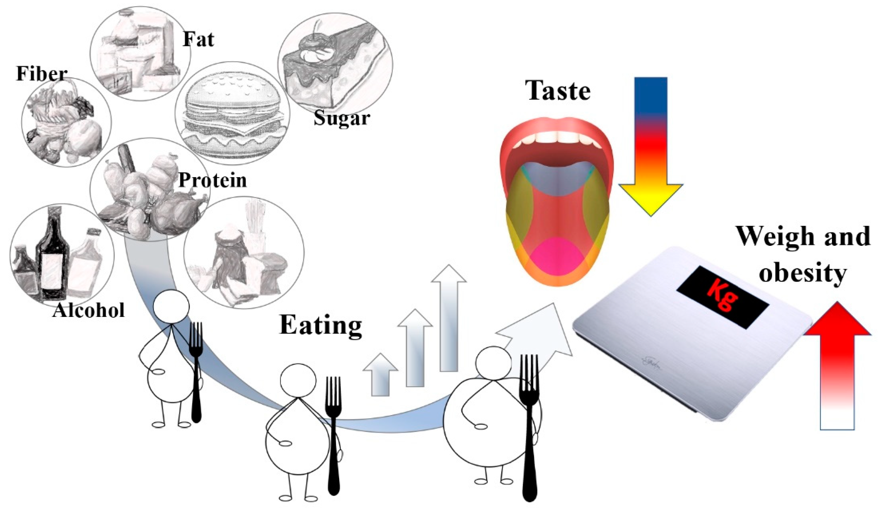 Nutrients 15 01114 g004