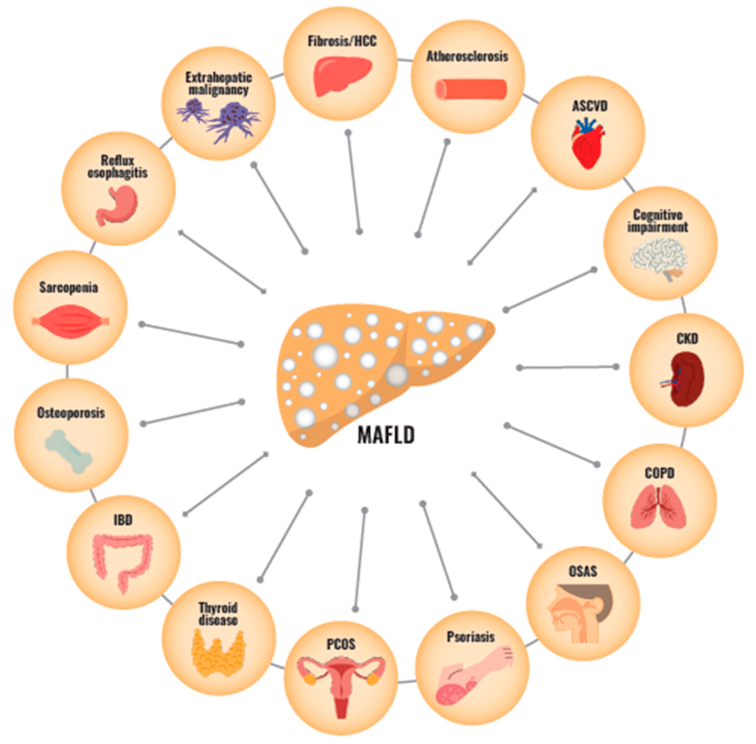 Nutrients 15 01123 g004
