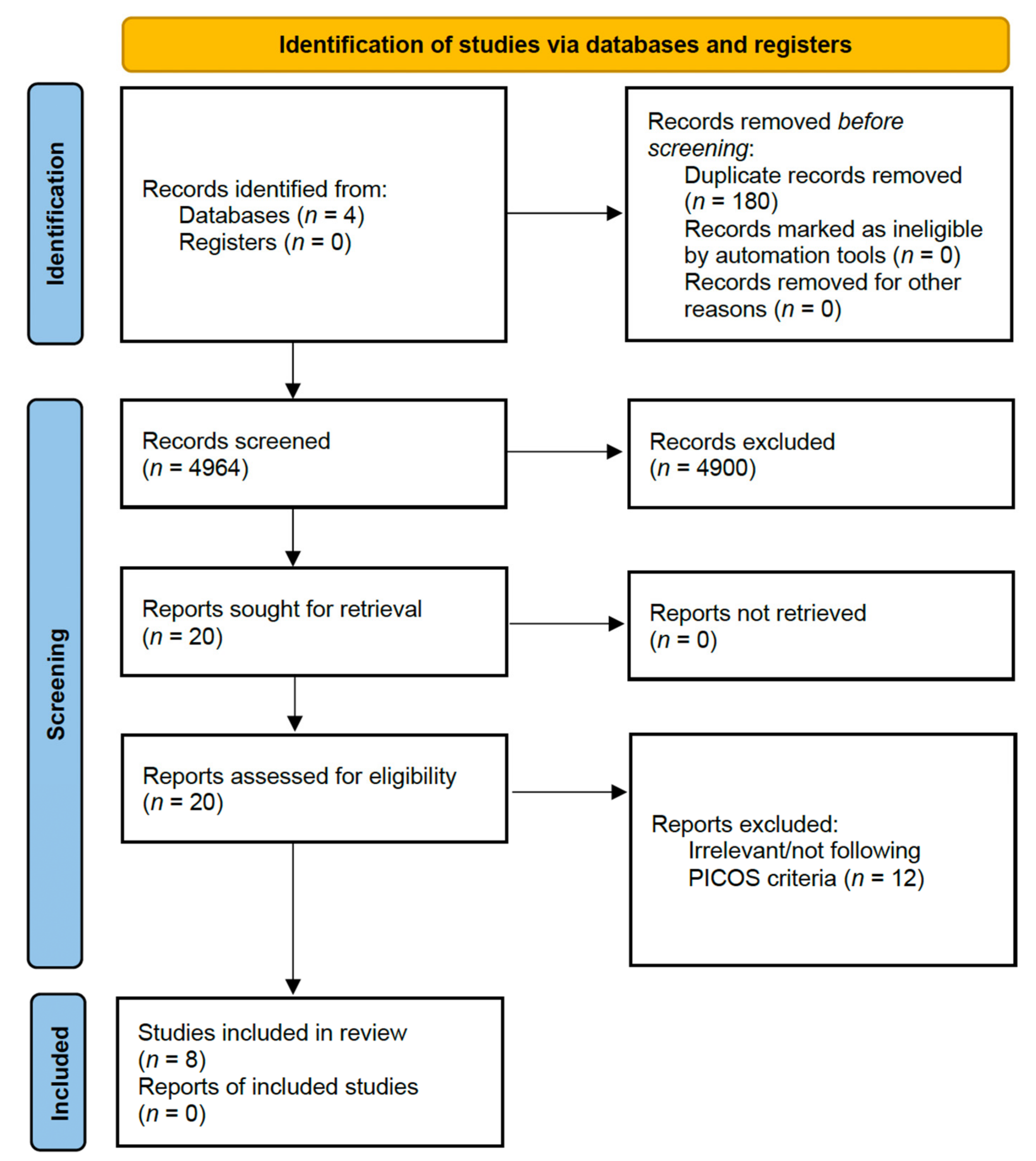 Nutrients 15 01124 g001