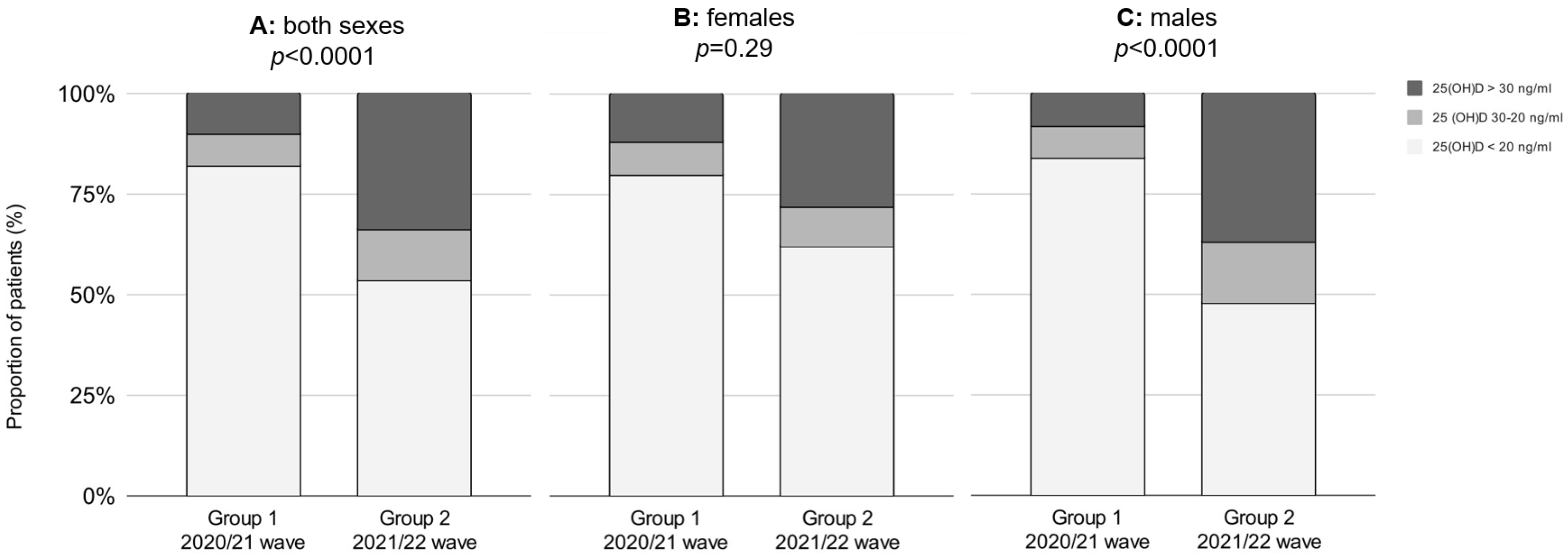 Nutrients 15 01132 g001 Nutrients 15 01132 g001