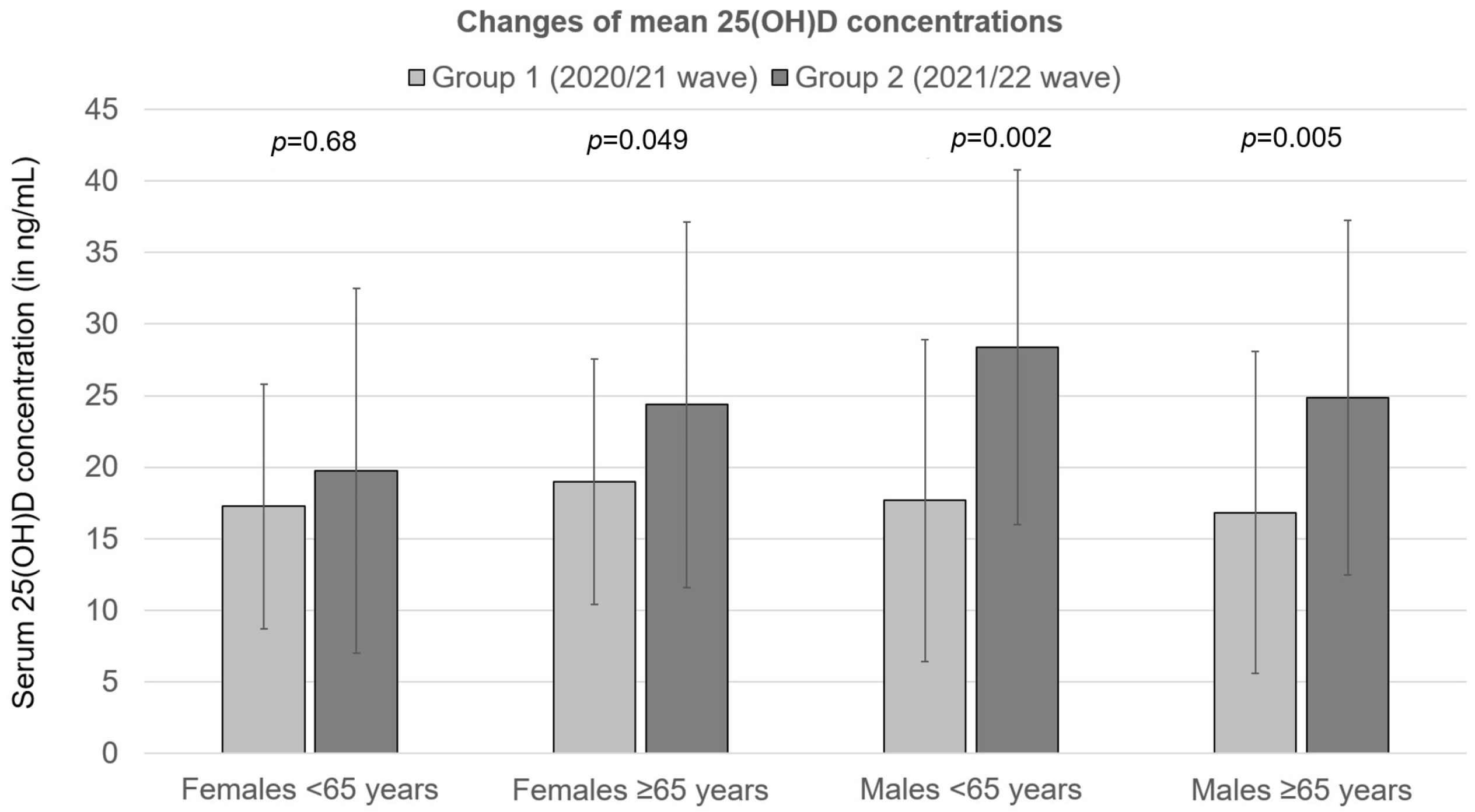 Nutrients 15 01132 g003 Nutrients 15 01132 g003