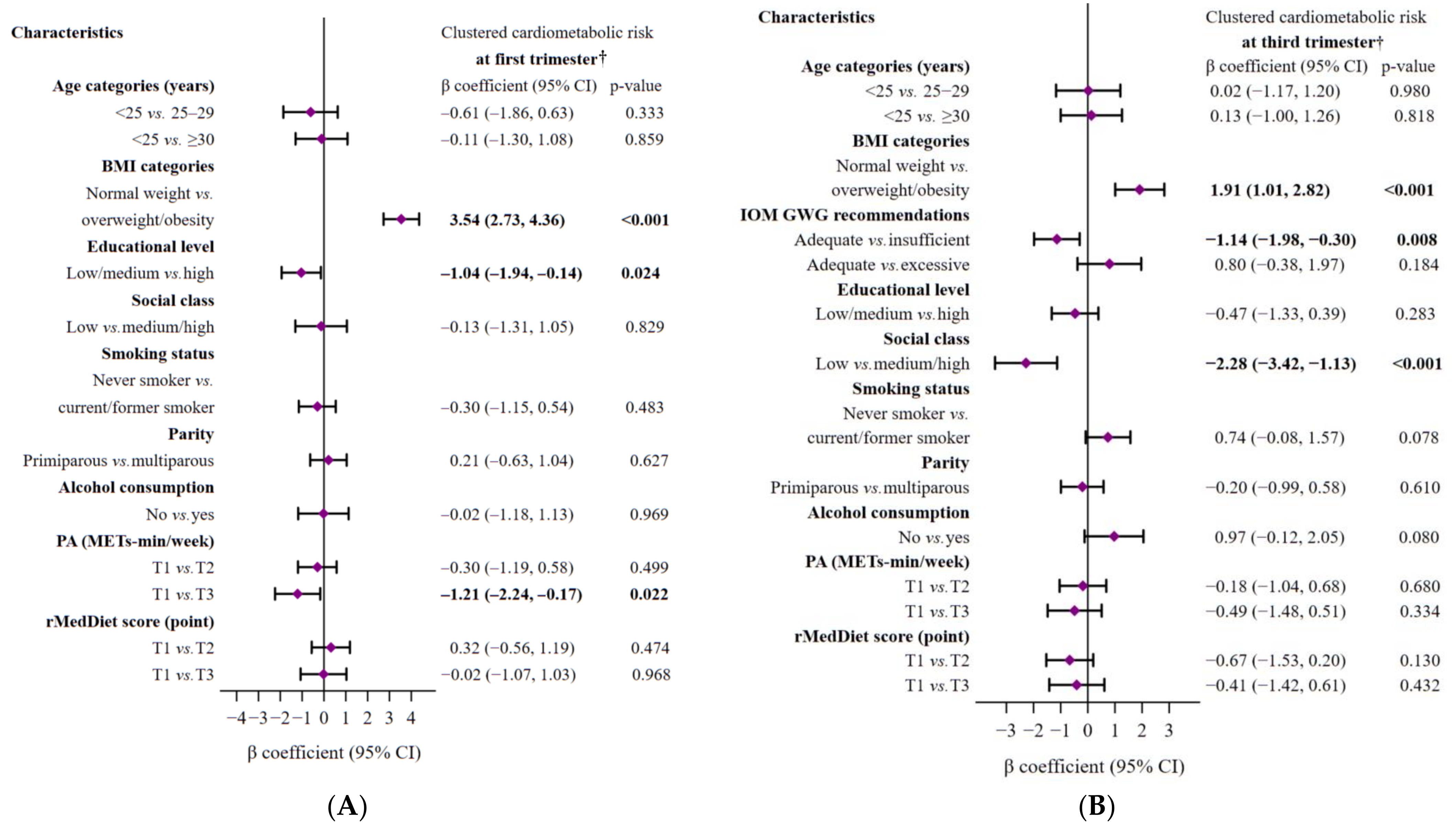 Nutrients 15 01135 g002