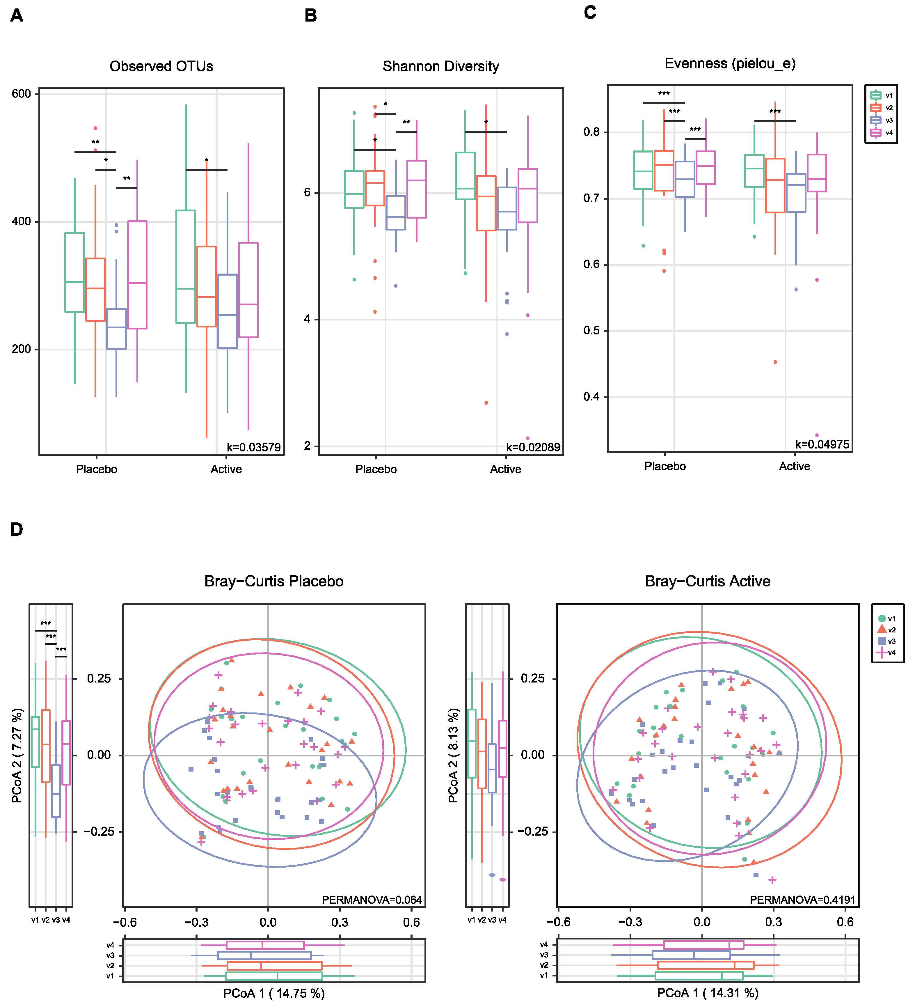 Nutrients 15 01141 g002