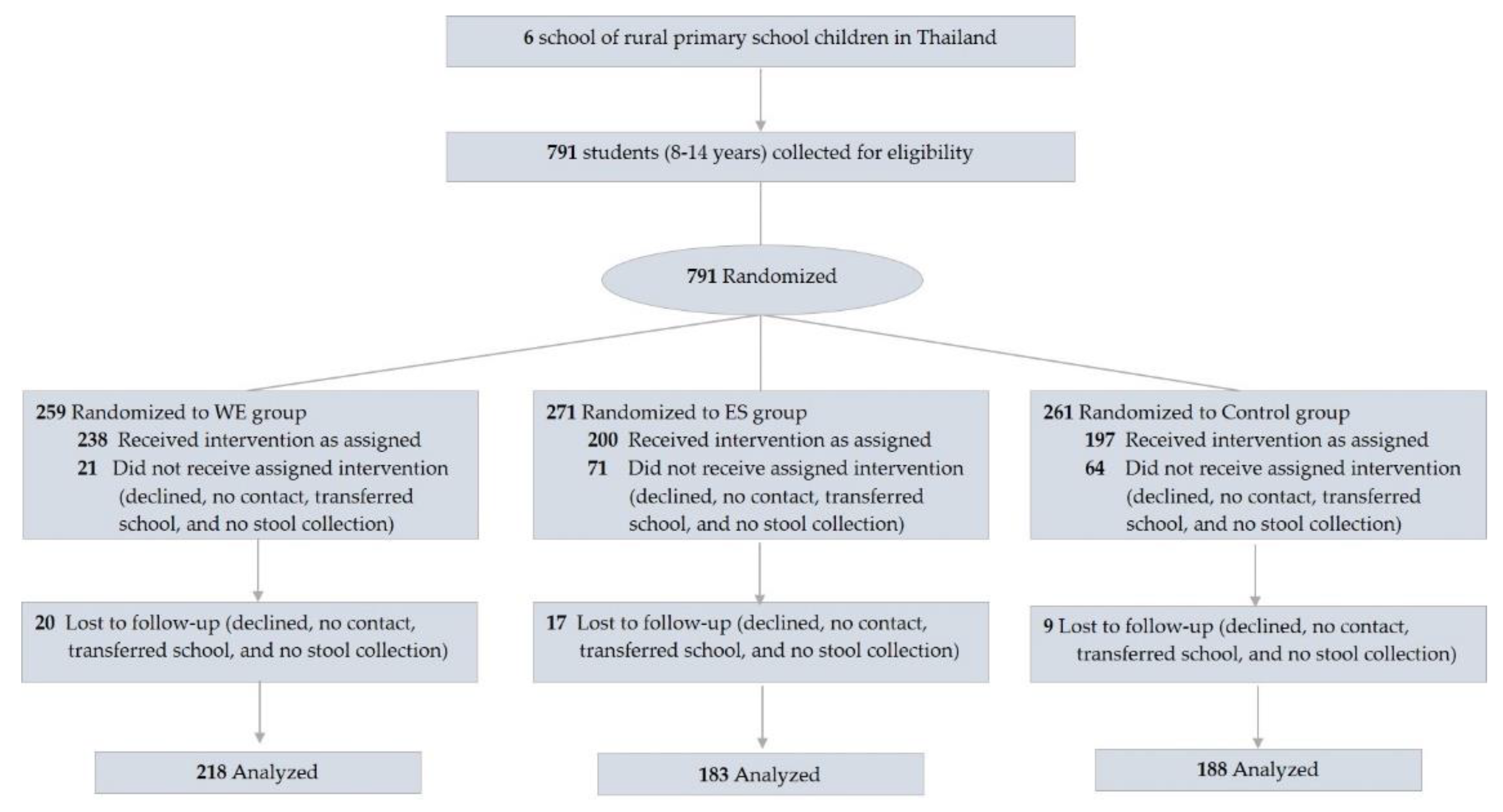 Nutrients 15 01143 g001
