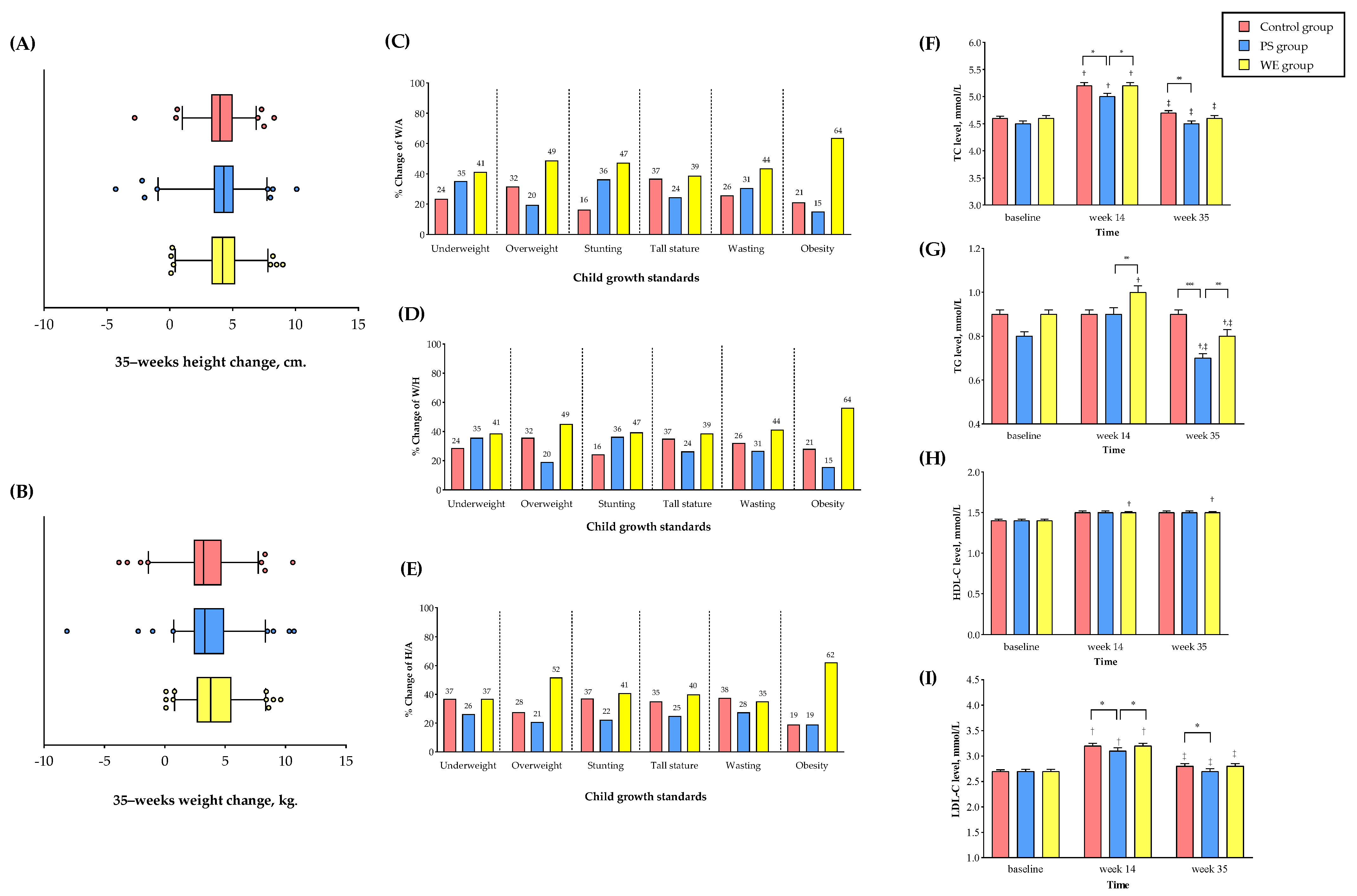 Nutrients 15 01143 g002
