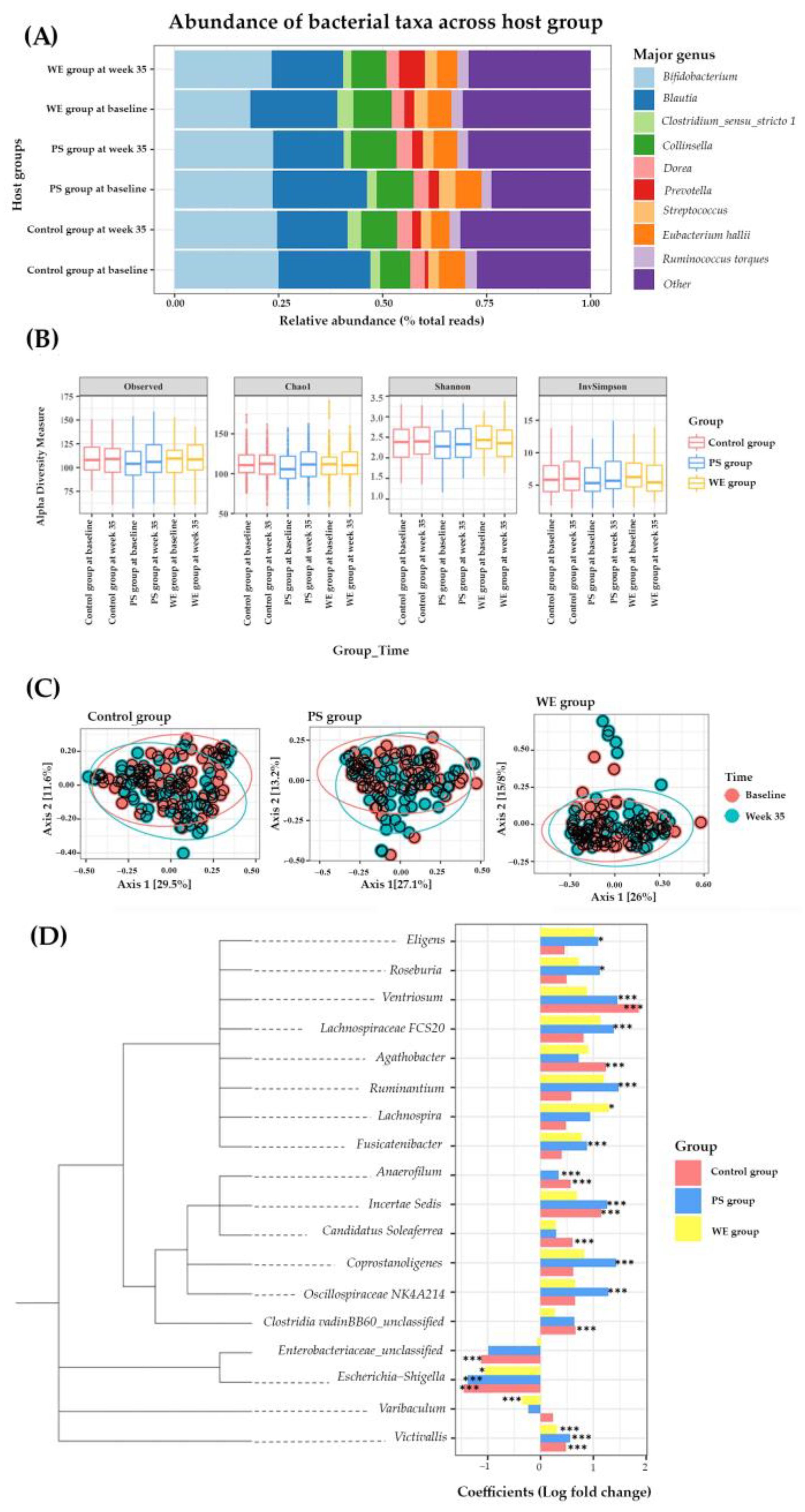 Nutrients 15 01143 g003