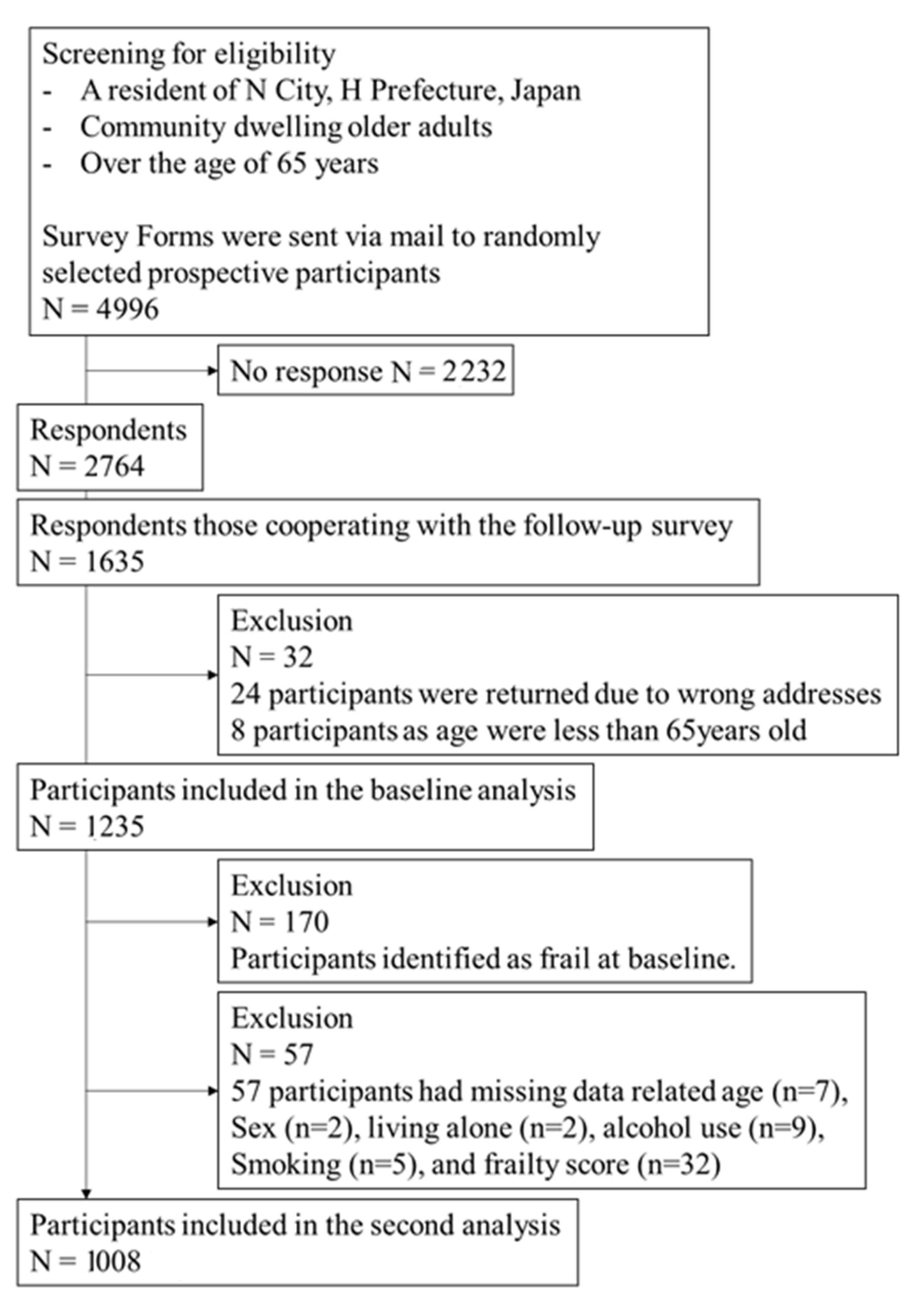 Nutrients 15 01145 g001