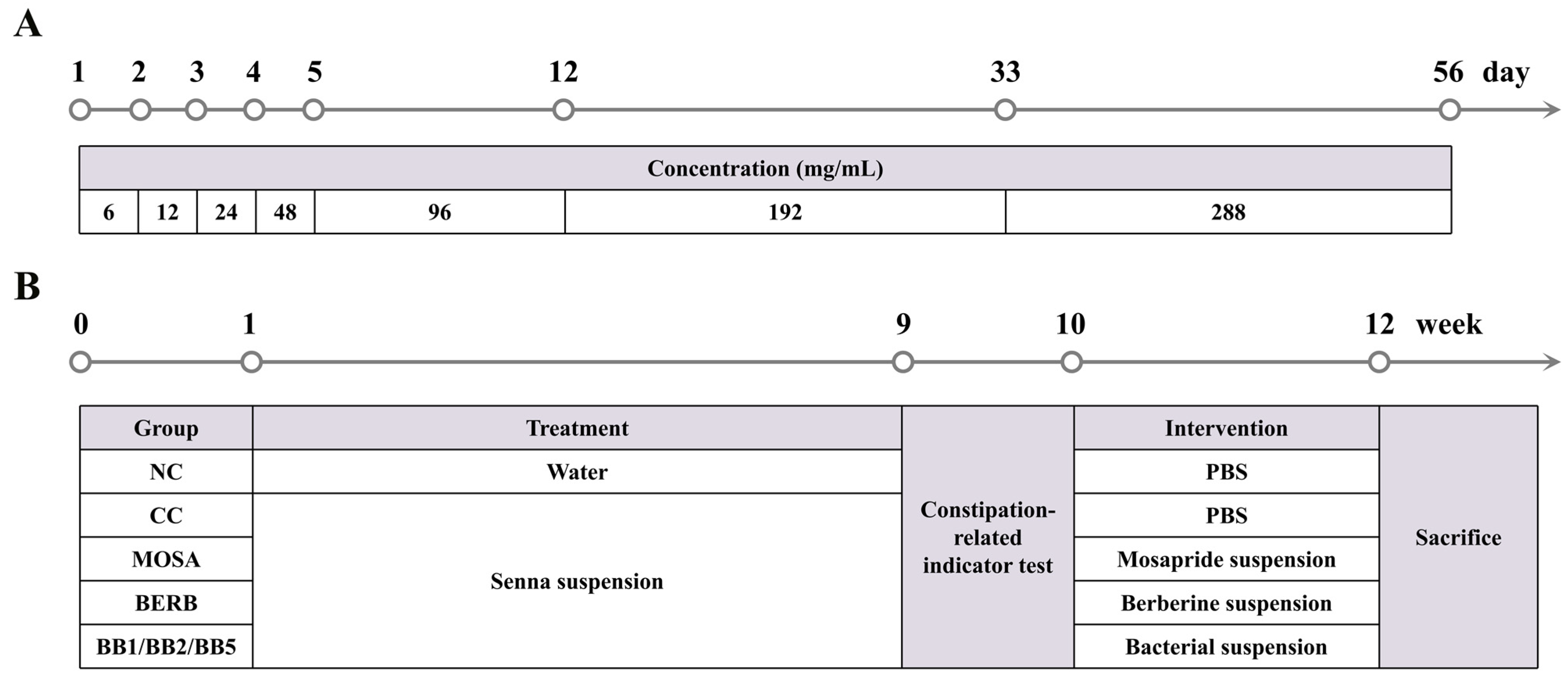 Nutrients 15 01146 g001