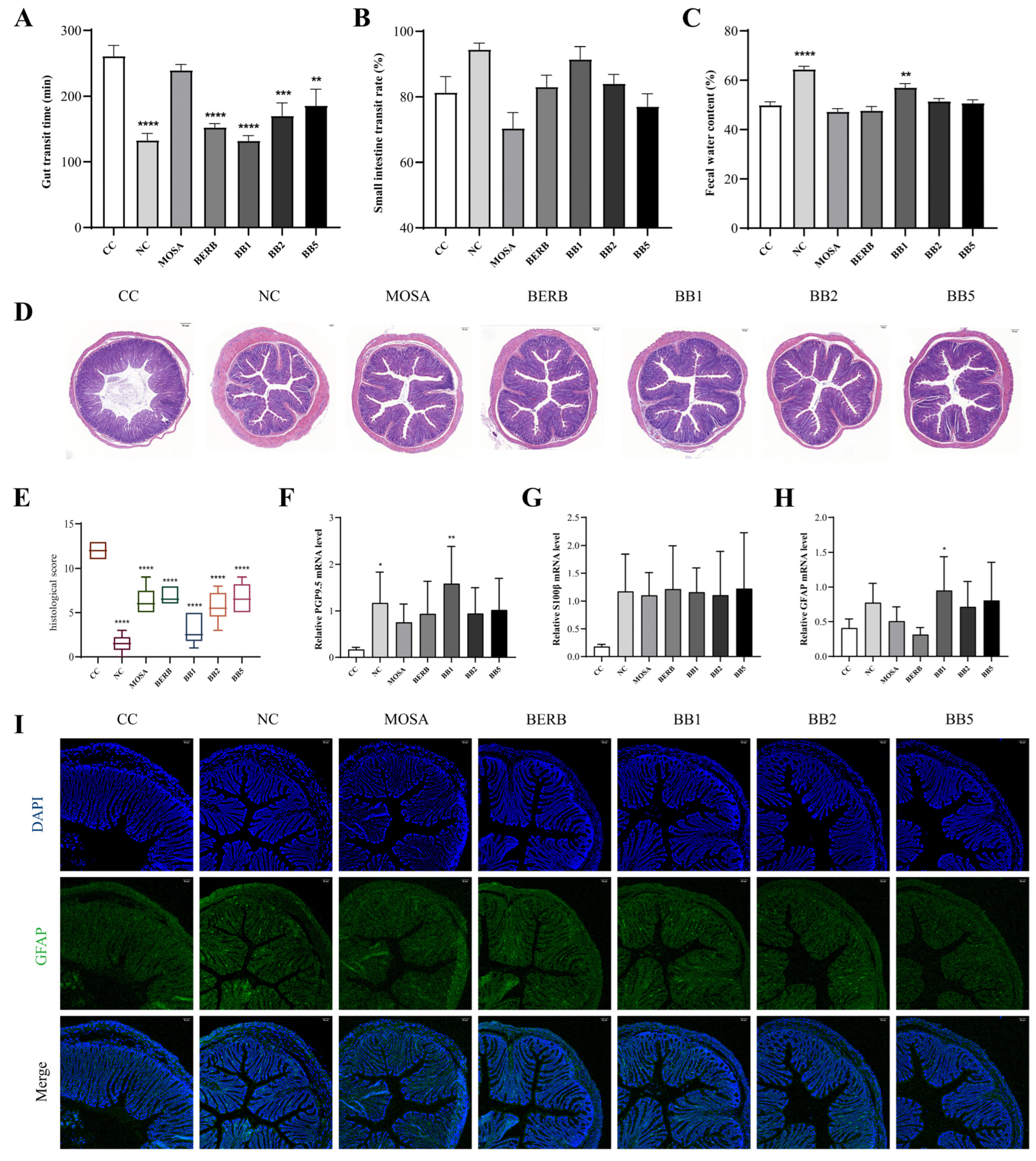 Nutrients 15 01146 g002