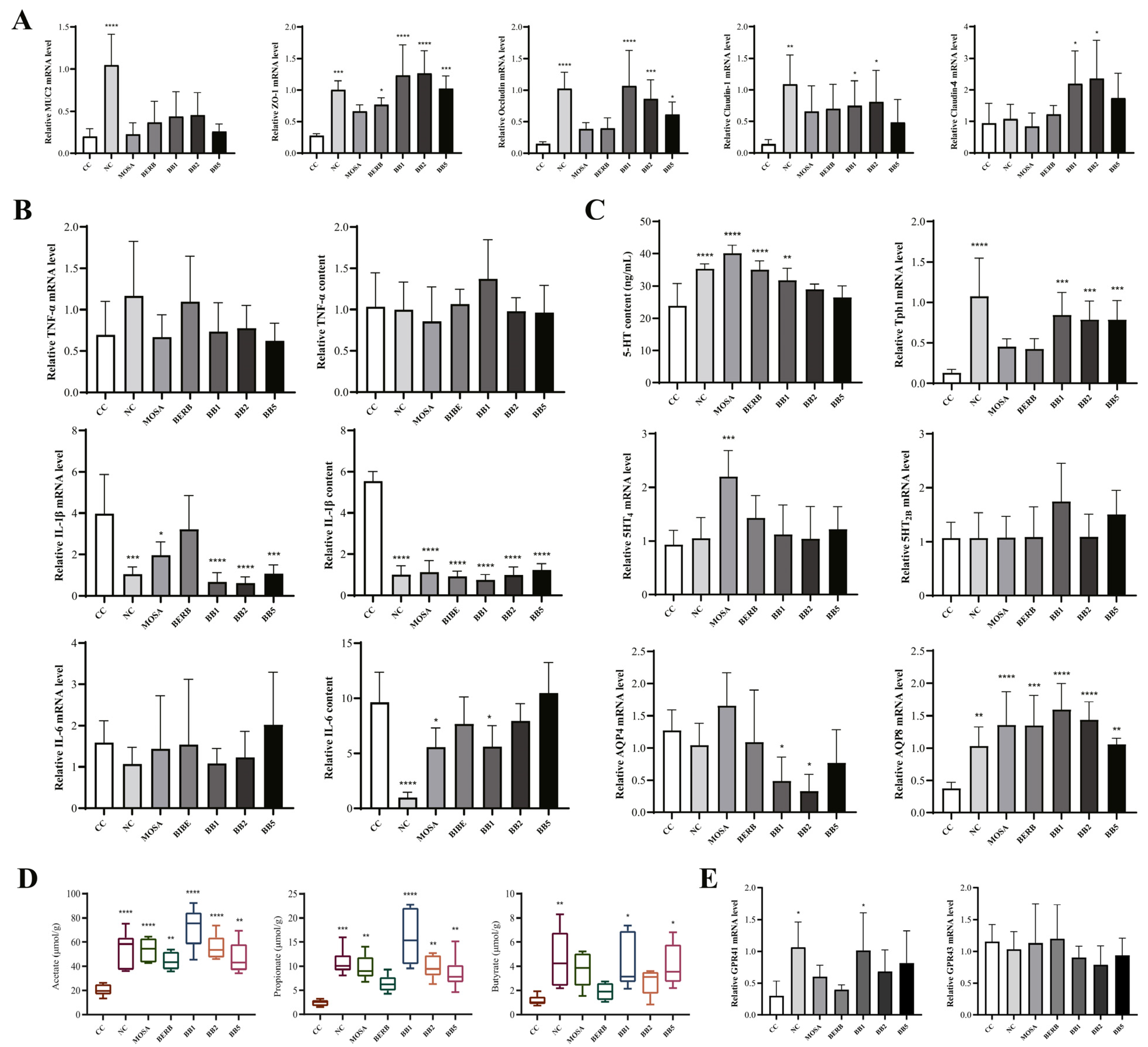 Nutrients 15 01146 g003