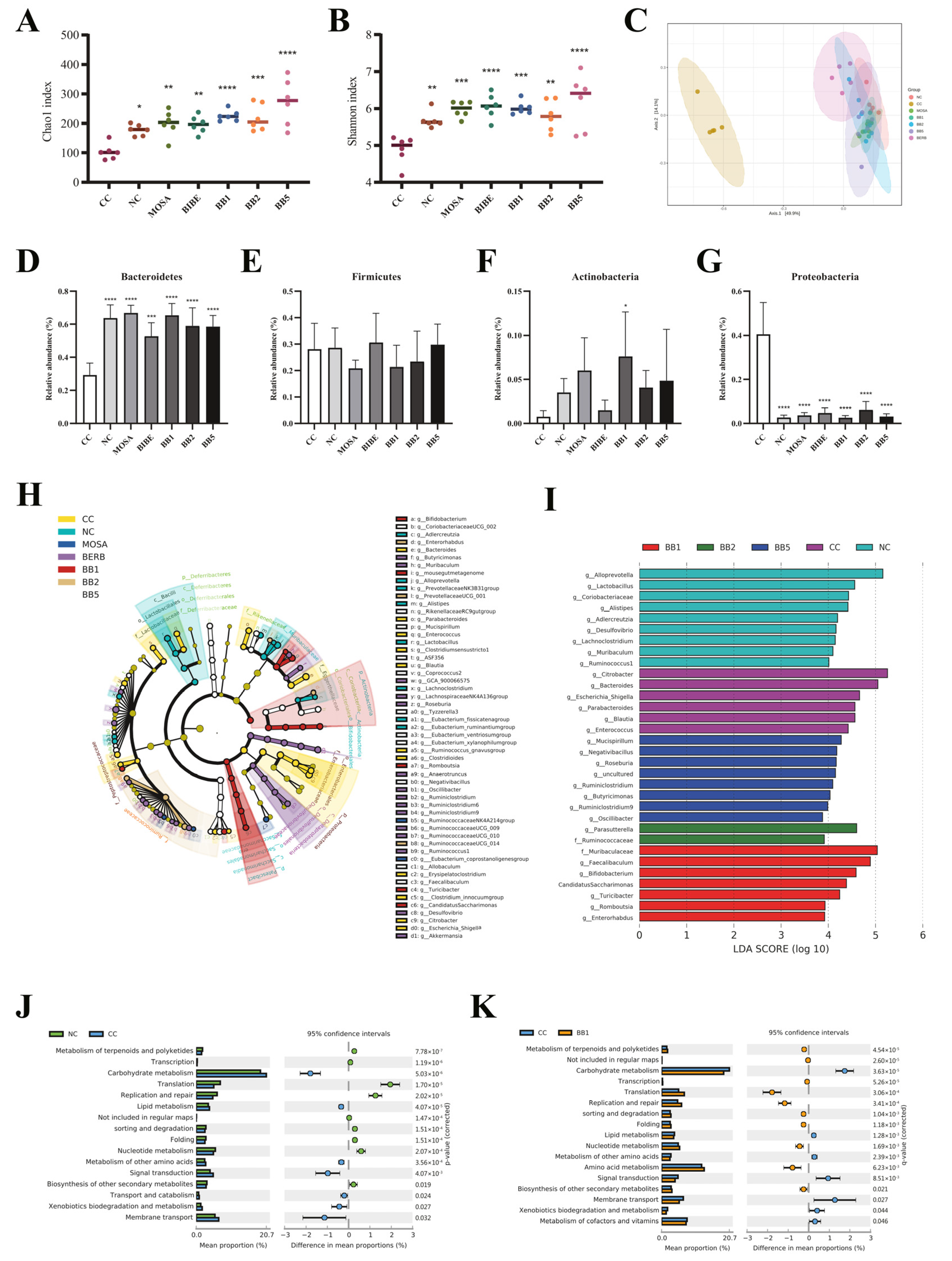 Nutrients 15 01146 g004