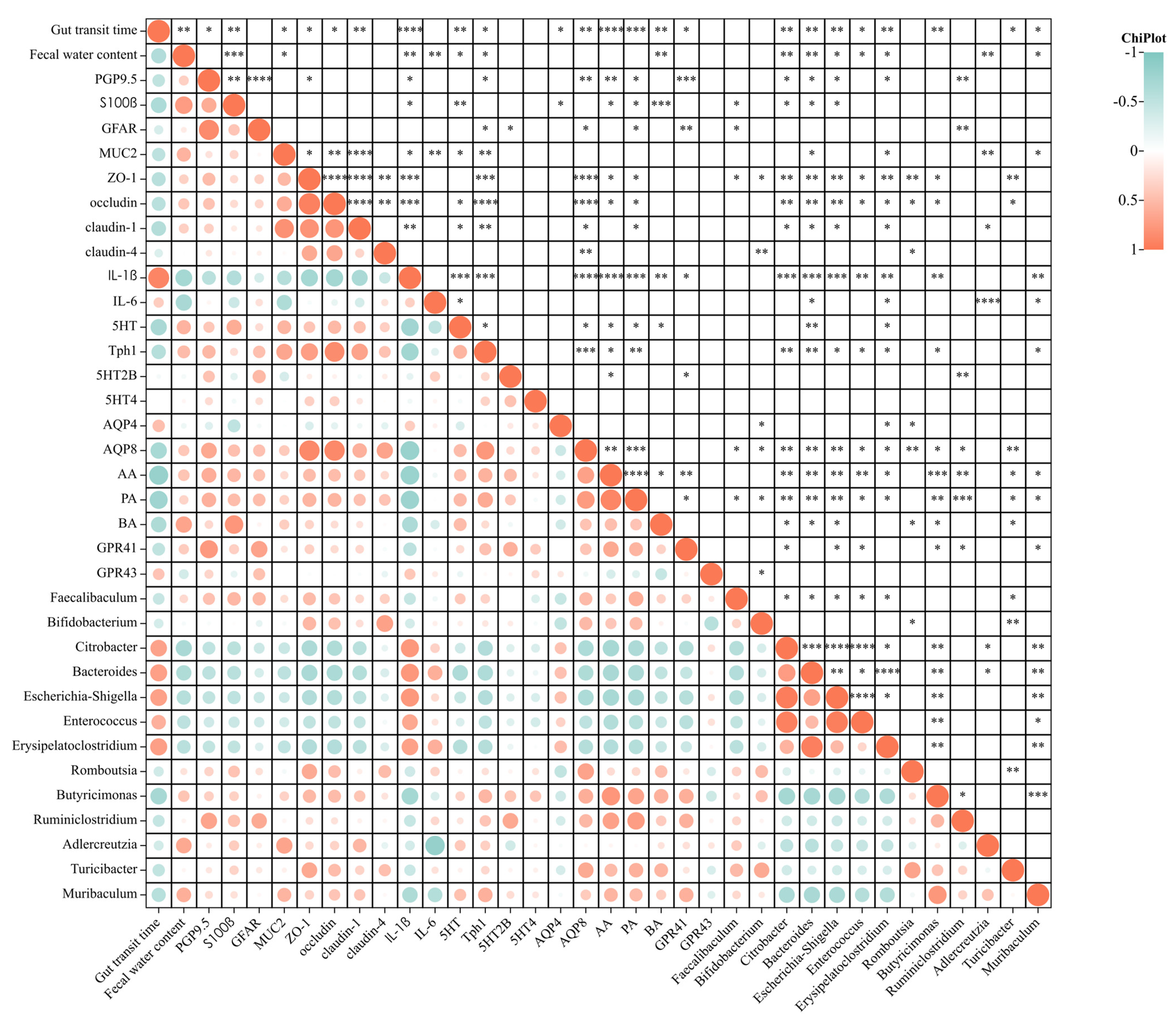 Nutrients 15 01146 g005