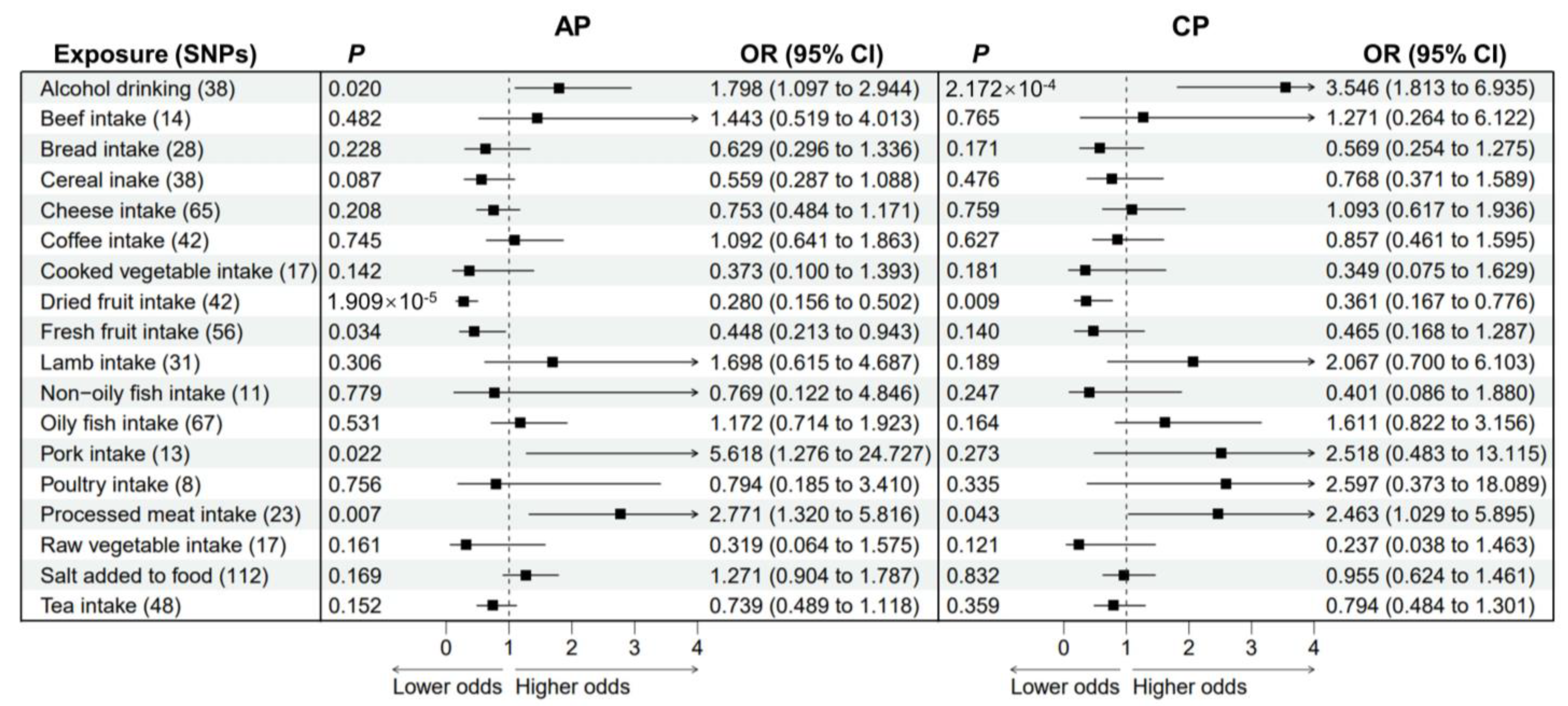 Nutrients 15 01153 g002